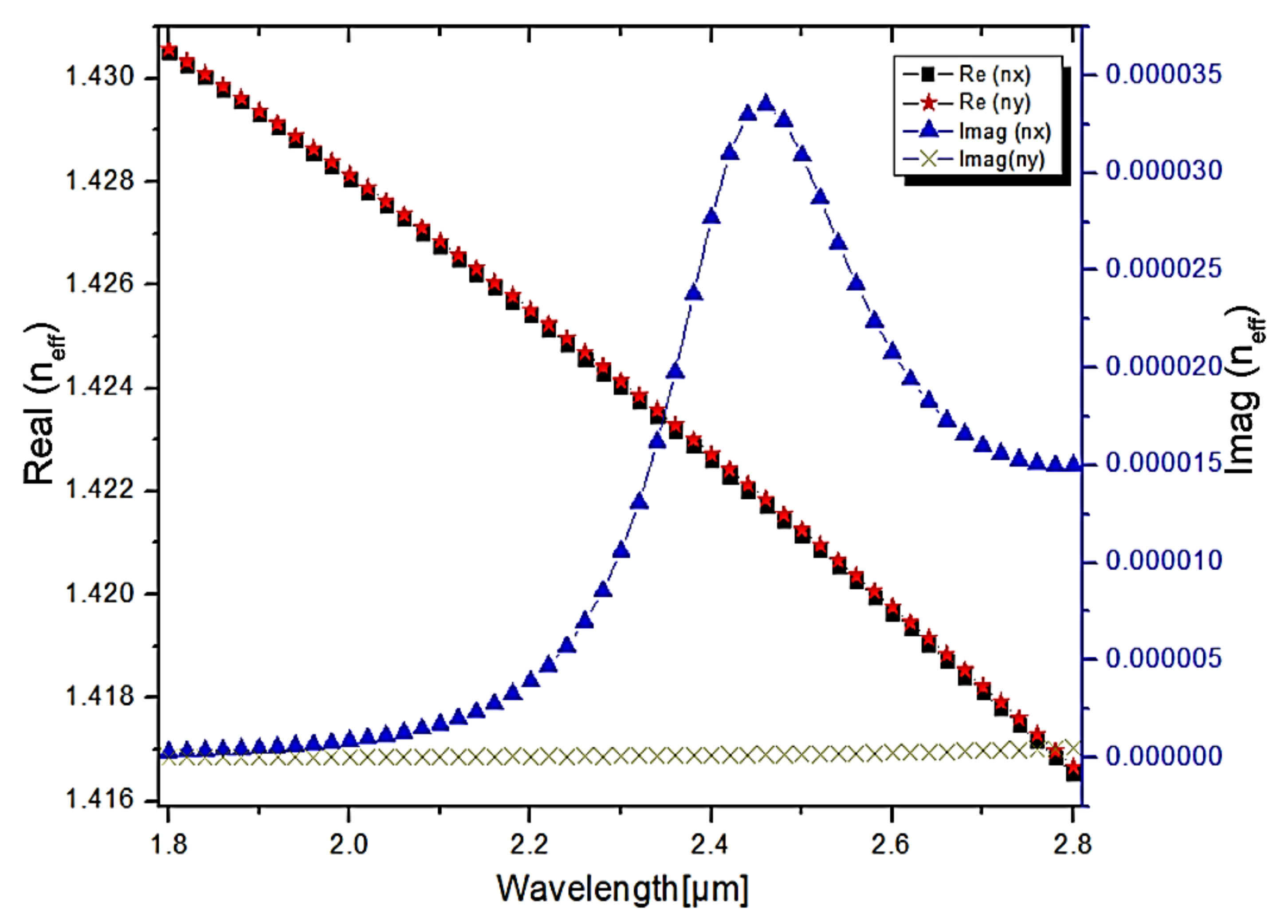 Micromachines 13 00917 g011