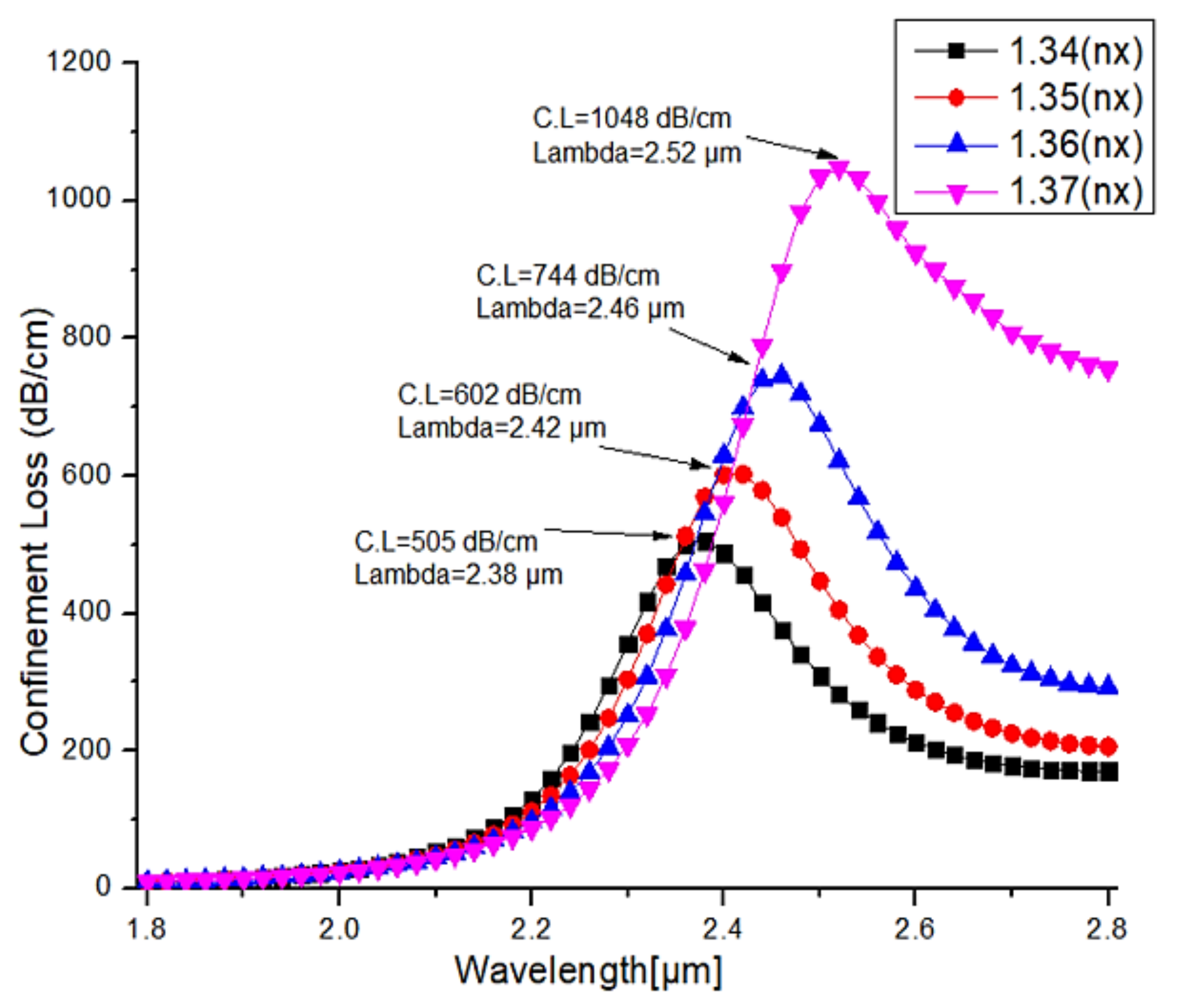 Micromachines 13 00917 g012