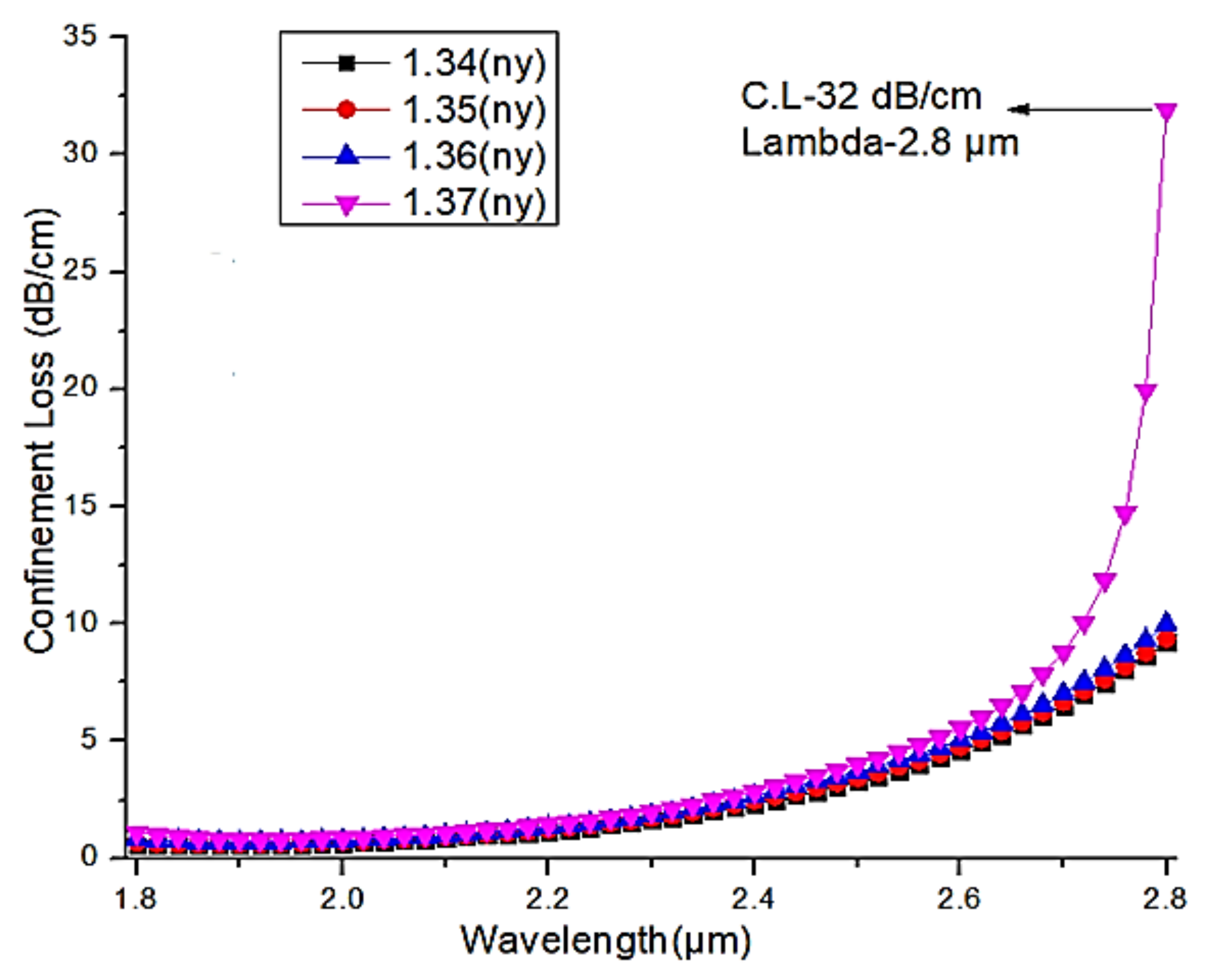 Micromachines 13 00917 g013