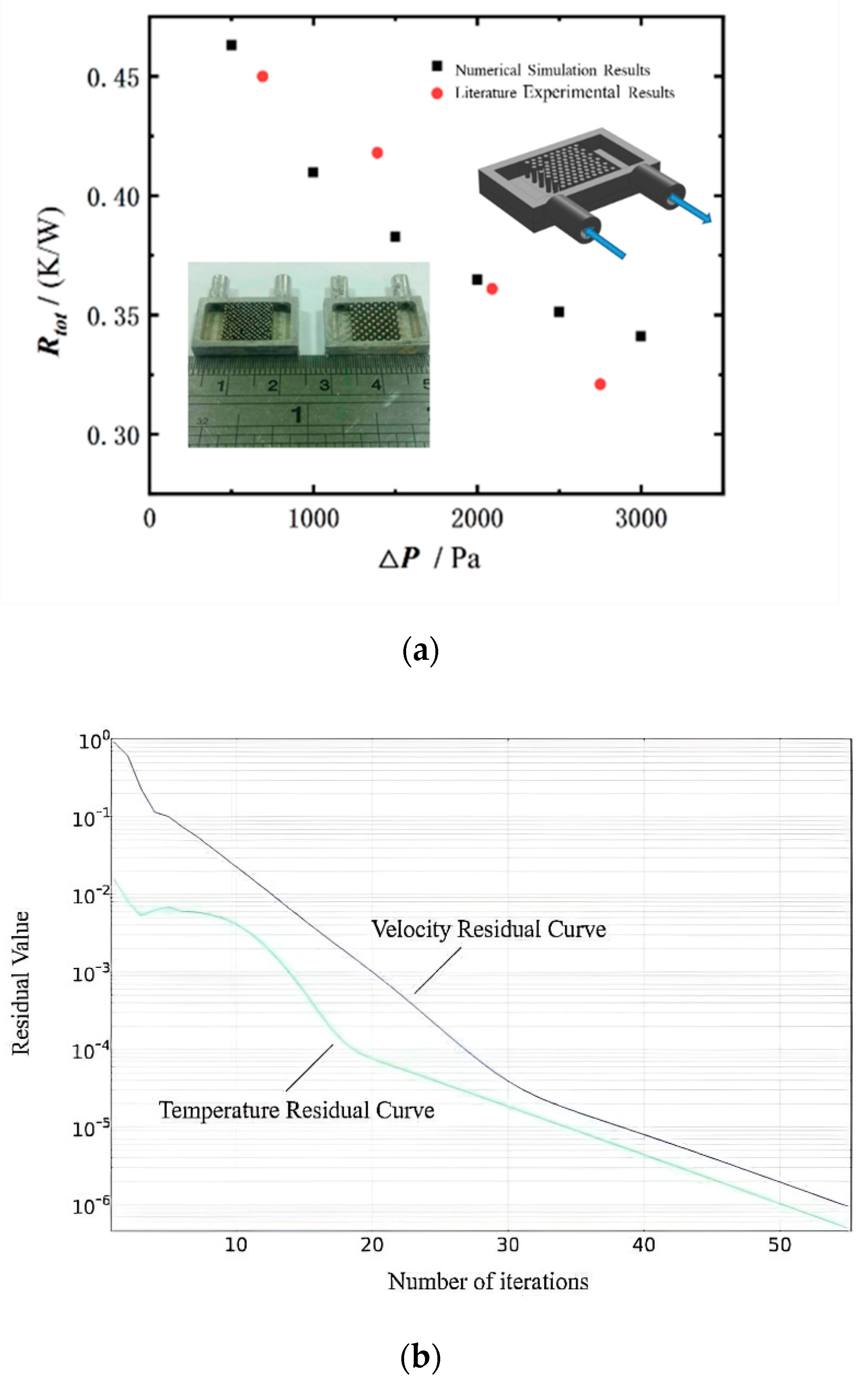 Micromachines 13 00918 g004 550