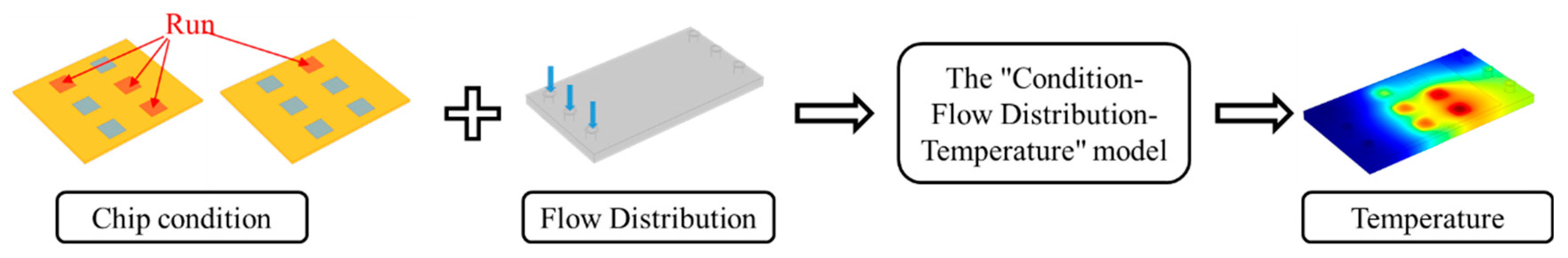 Micromachines 13 00918 g006 550