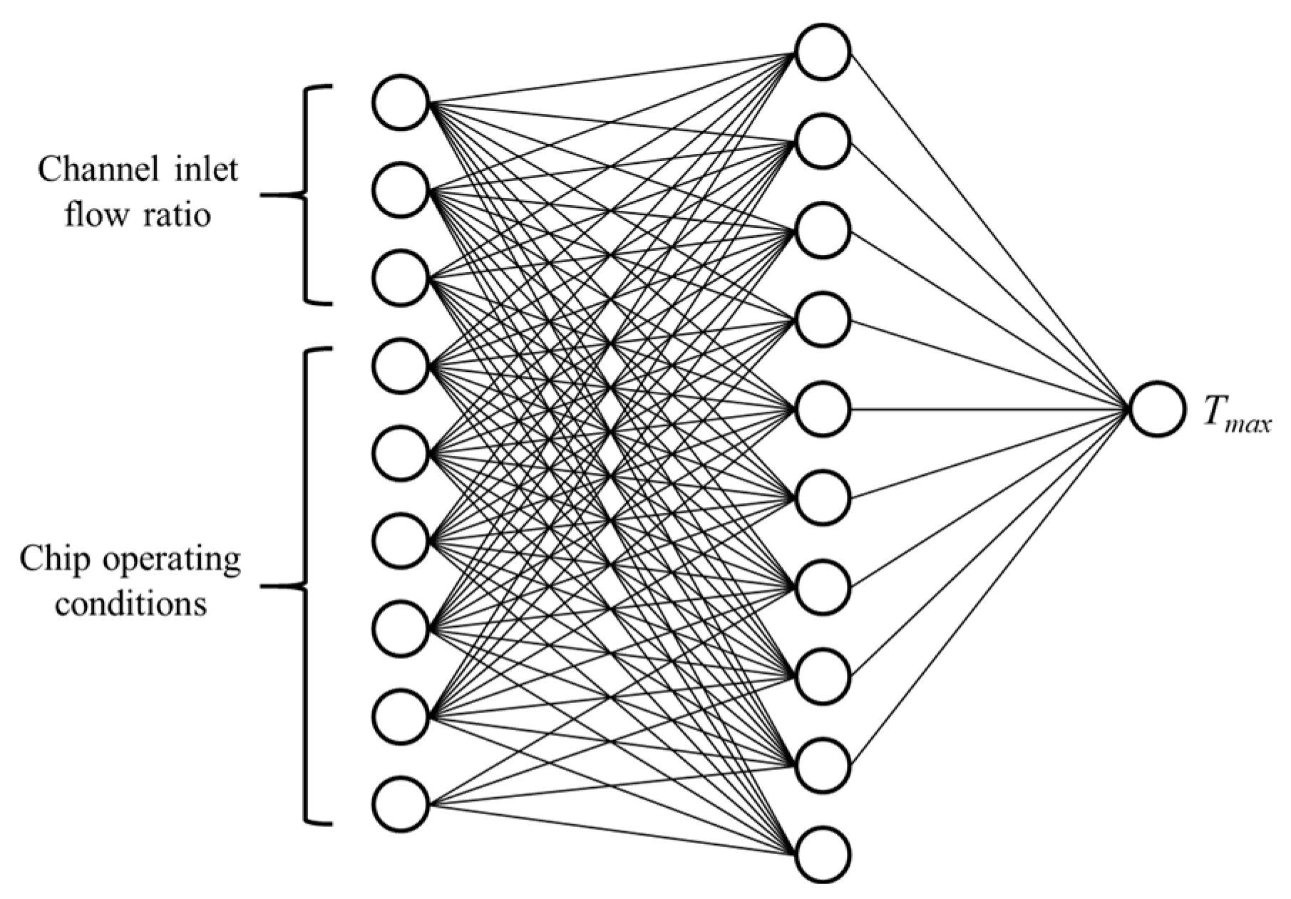 Micromachines 13 00918 g007 550