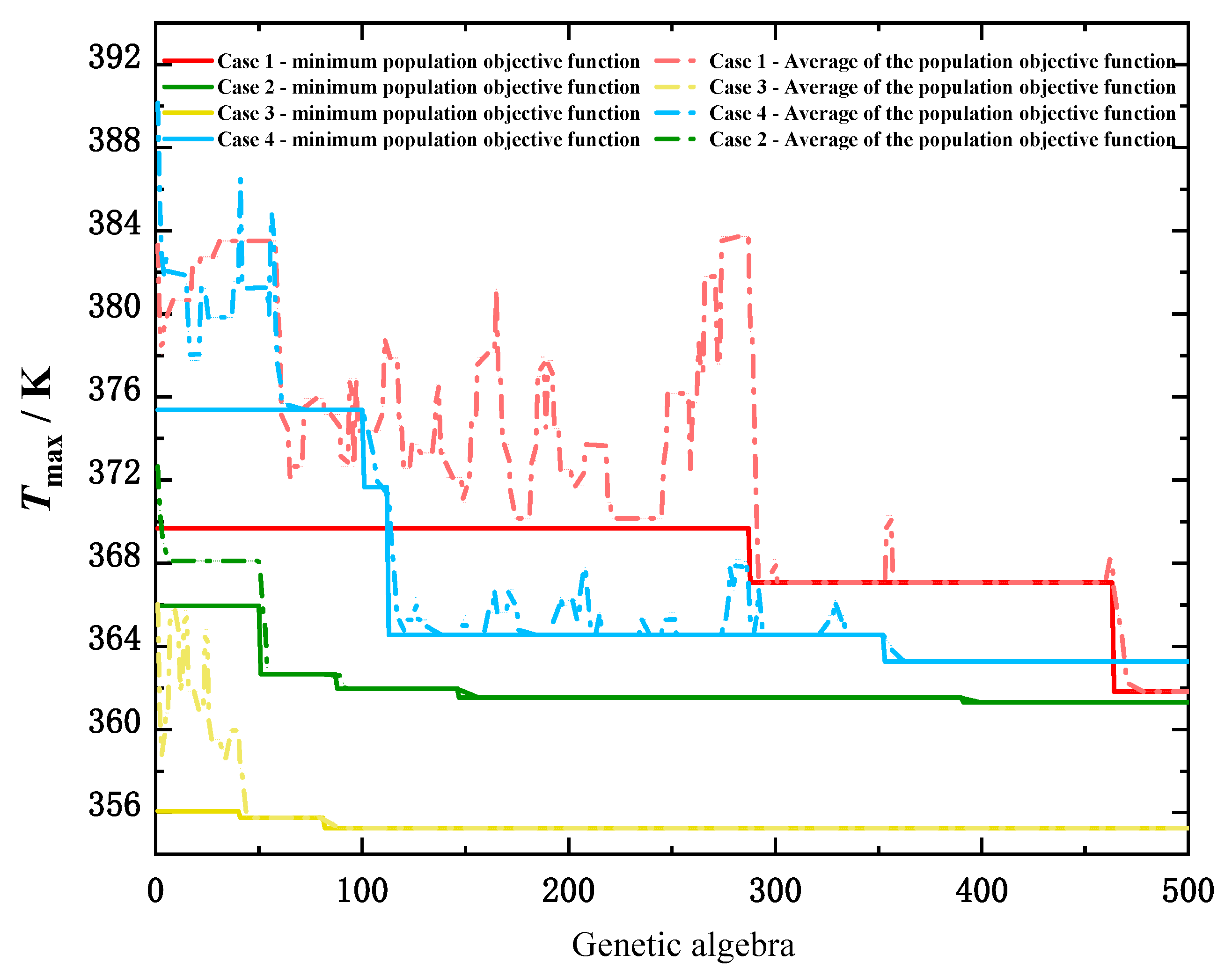 Micromachines 13 00918 g009 550