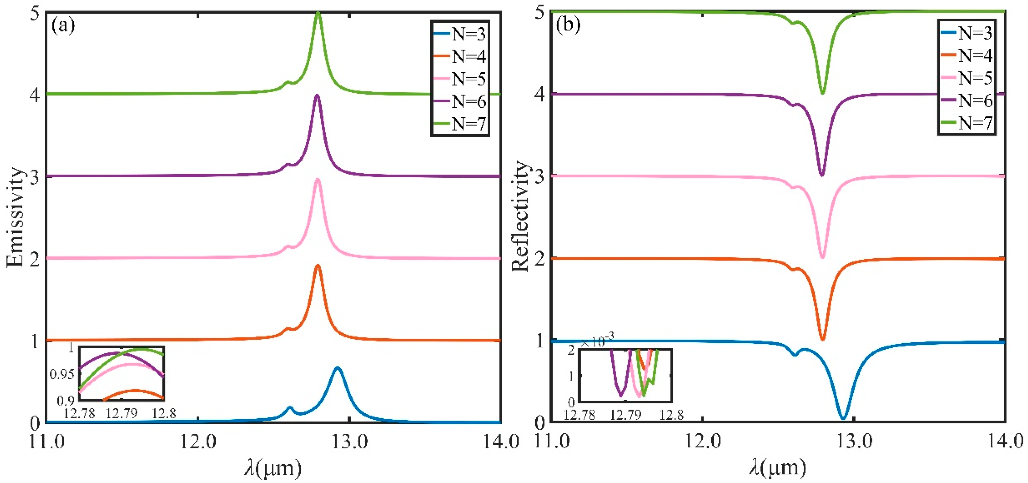 Micromachines 13 00920 g002 550