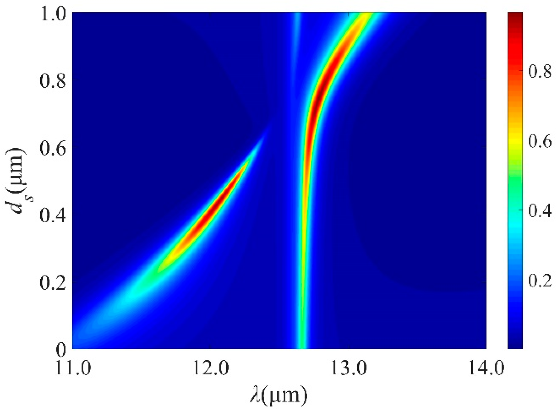 Micromachines 13 00920 g003 550