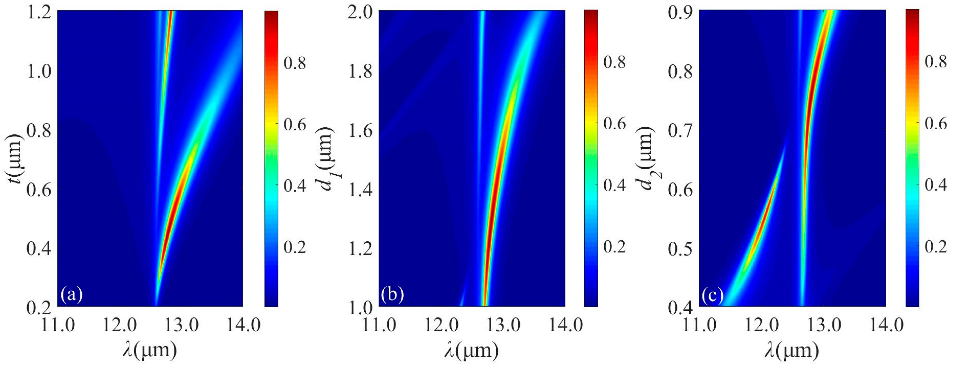 Micromachines 13 00920 g004 550