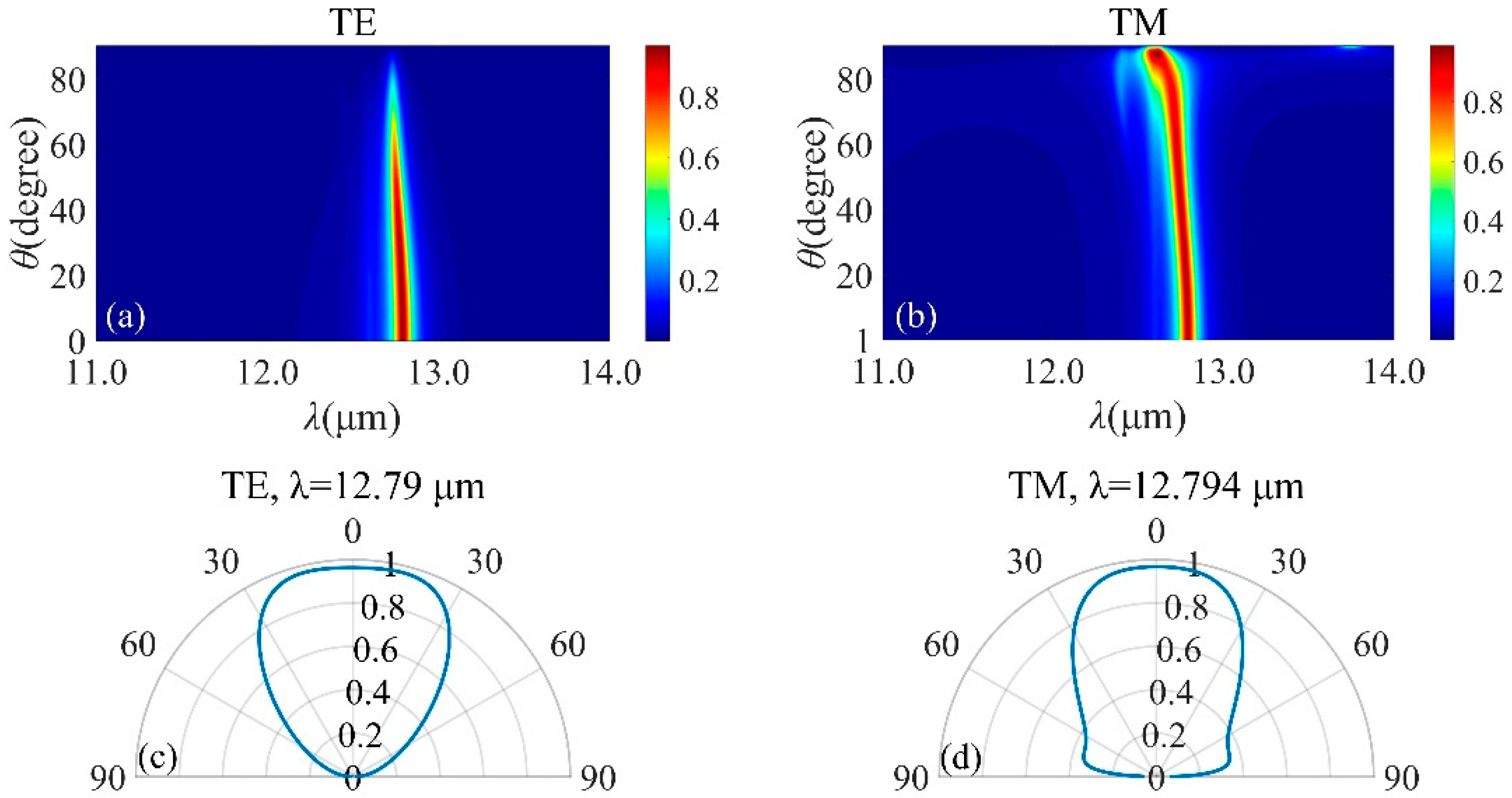 Micromachines 13 00920 g005 550