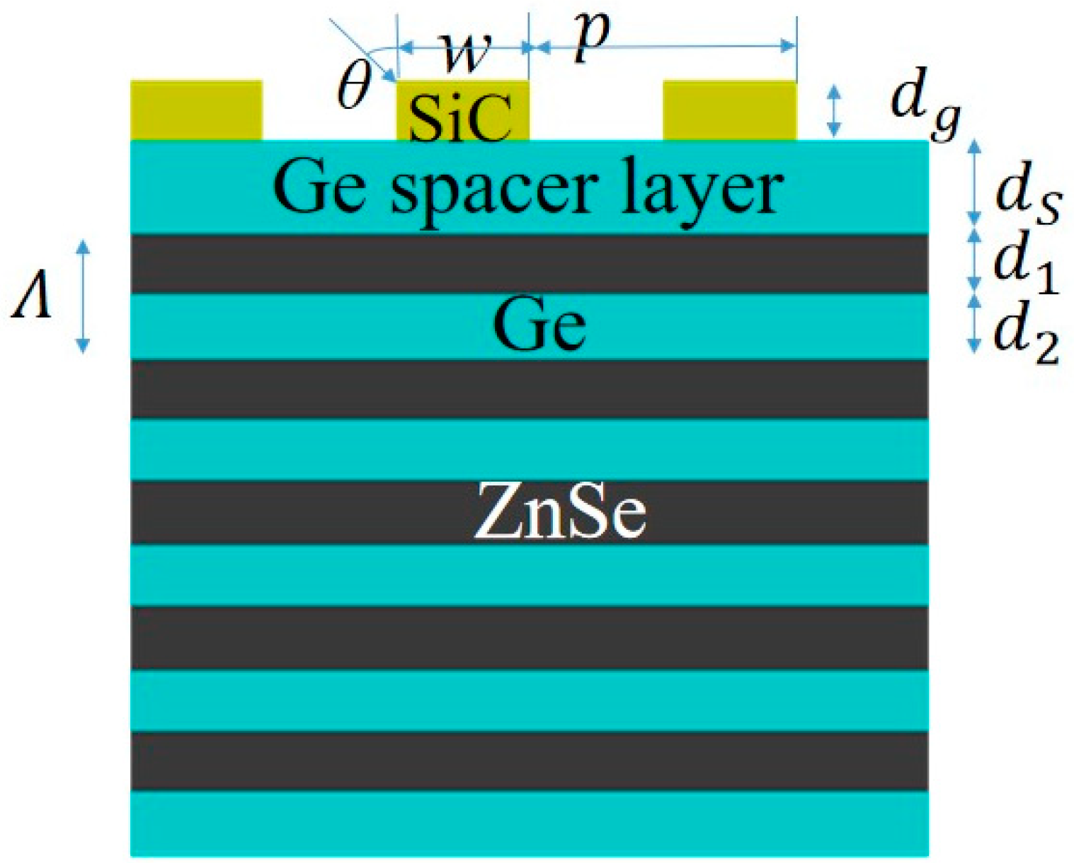 Micromachines 13 00920 g007 550