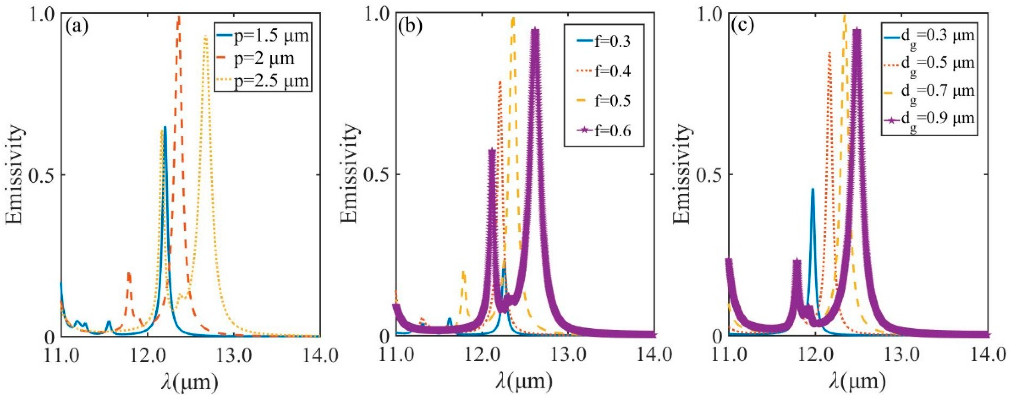 Micromachines 13 00920 g008 550