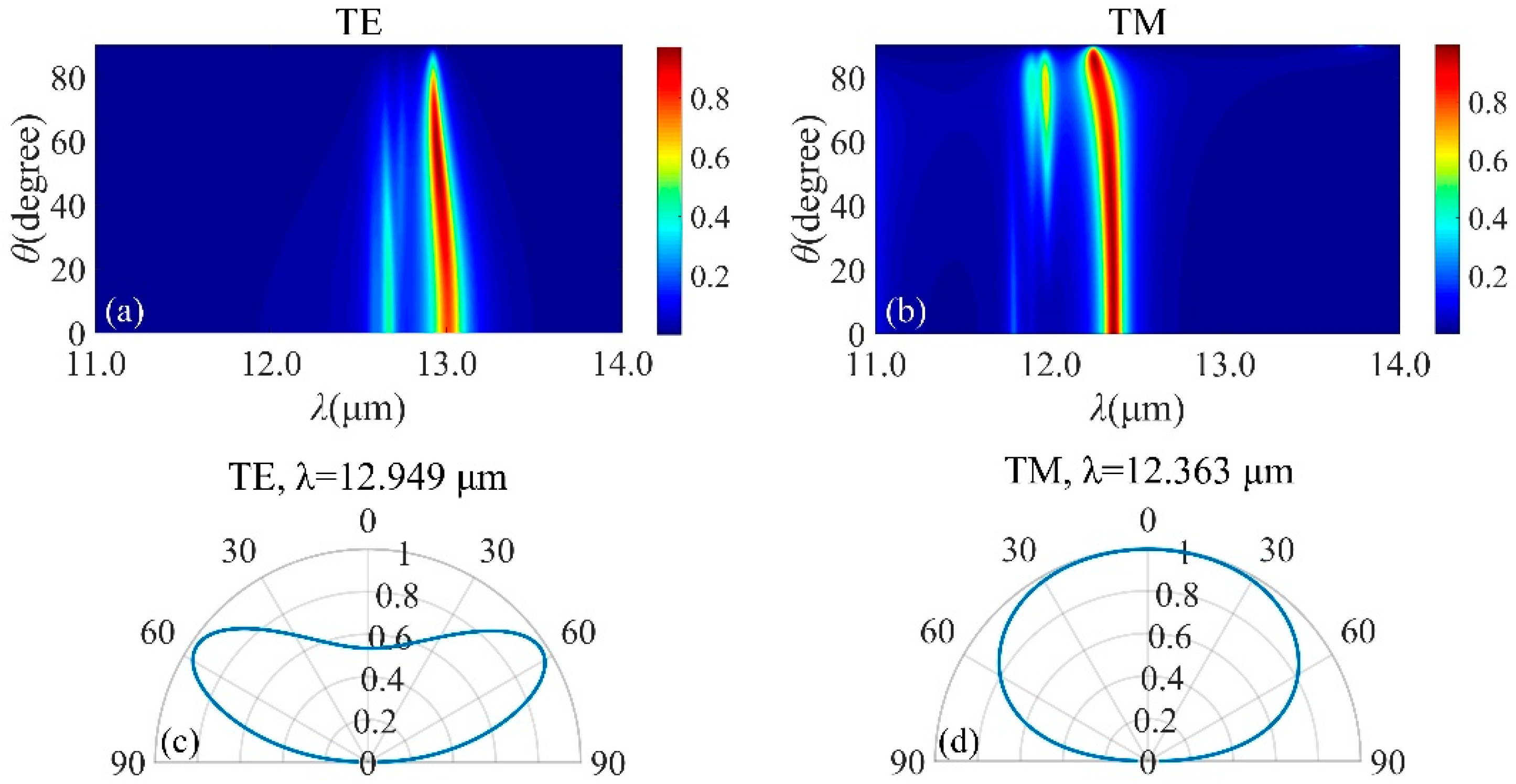 Micromachines 13 00920 g009 550