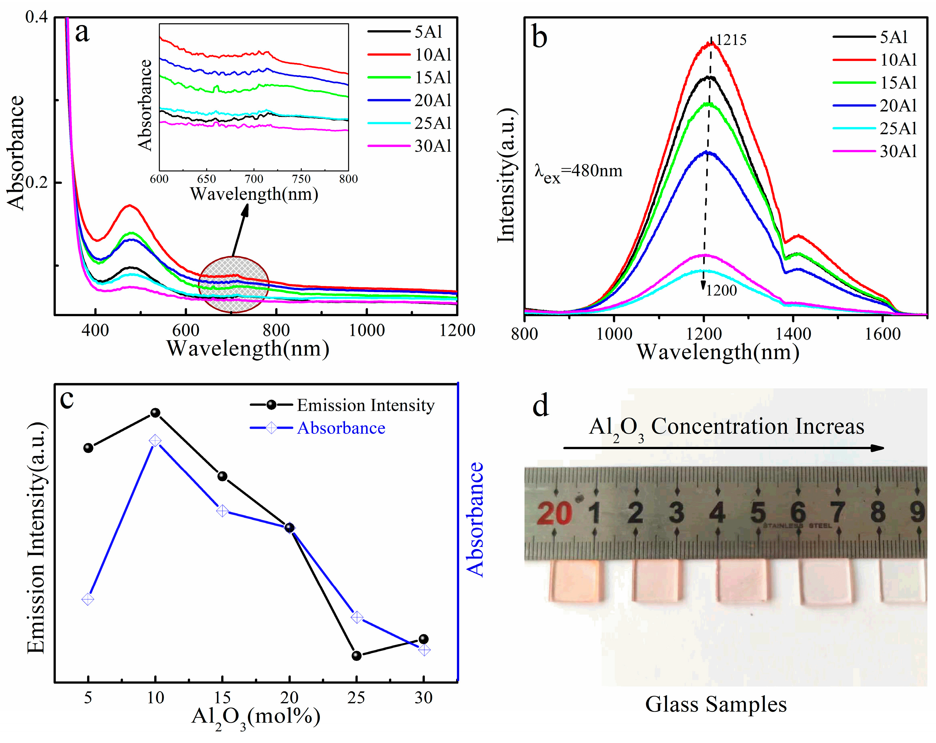 Micromachines 13 00921 g001