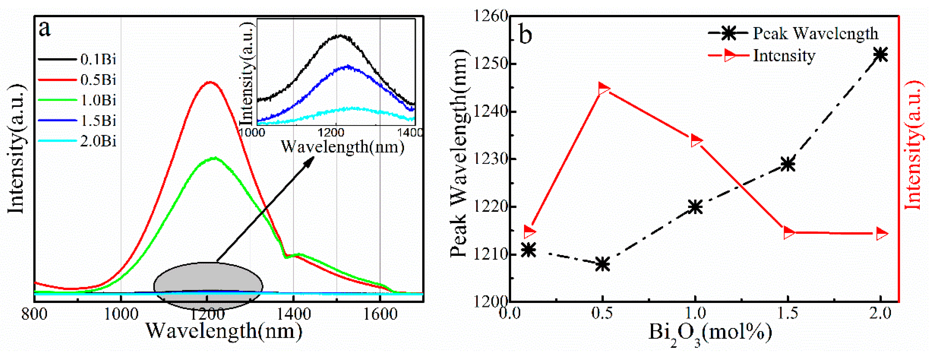 Micromachines 13 00921 g002