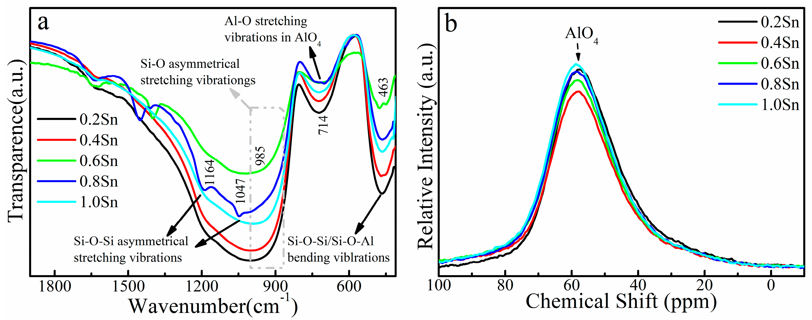 Micromachines 13 00921 g004