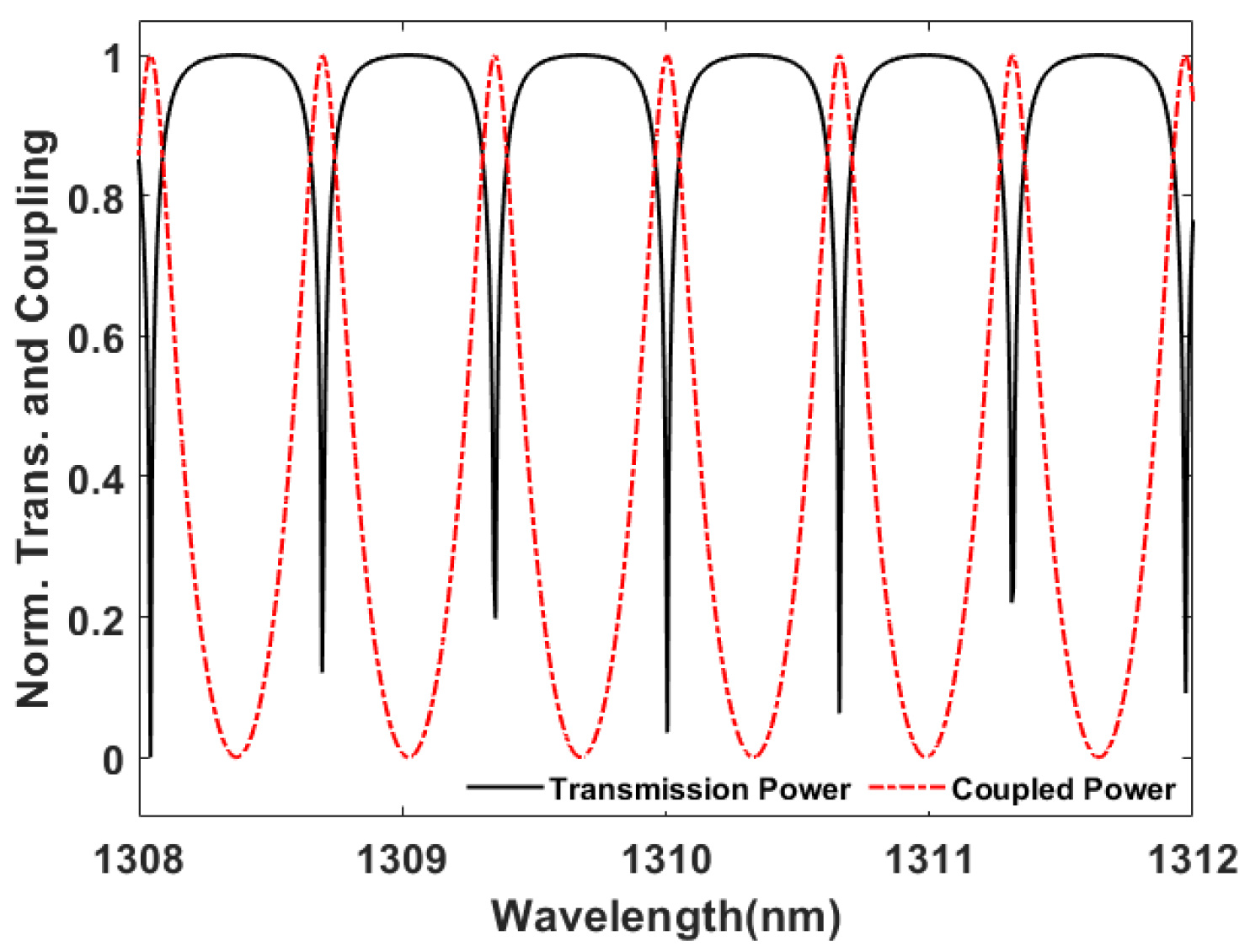 Micromachines 13 00922 g003