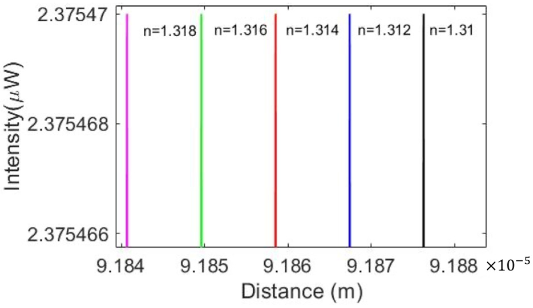 Micromachines 13 00922 g006