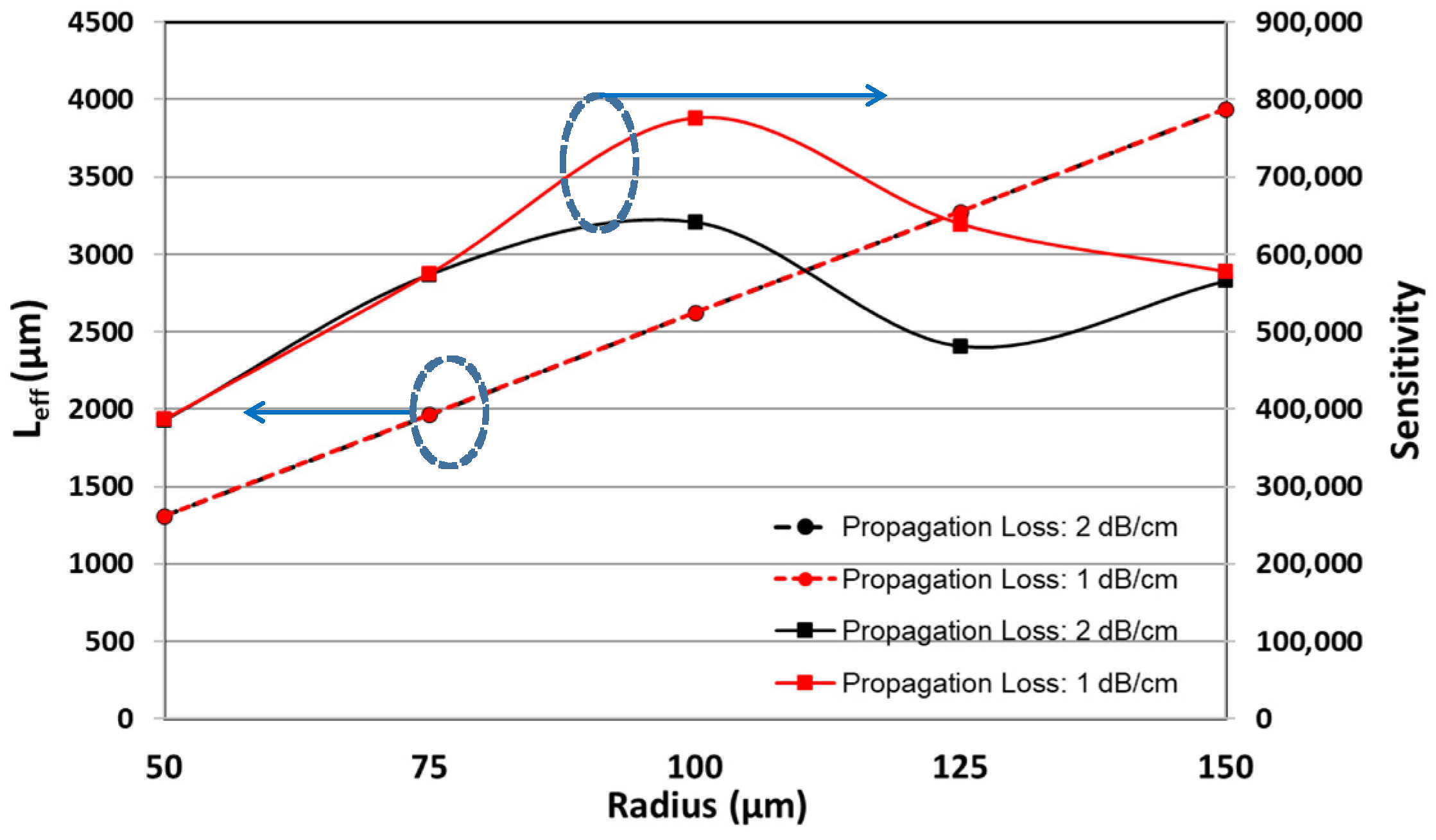 Micromachines 13 00922 g007