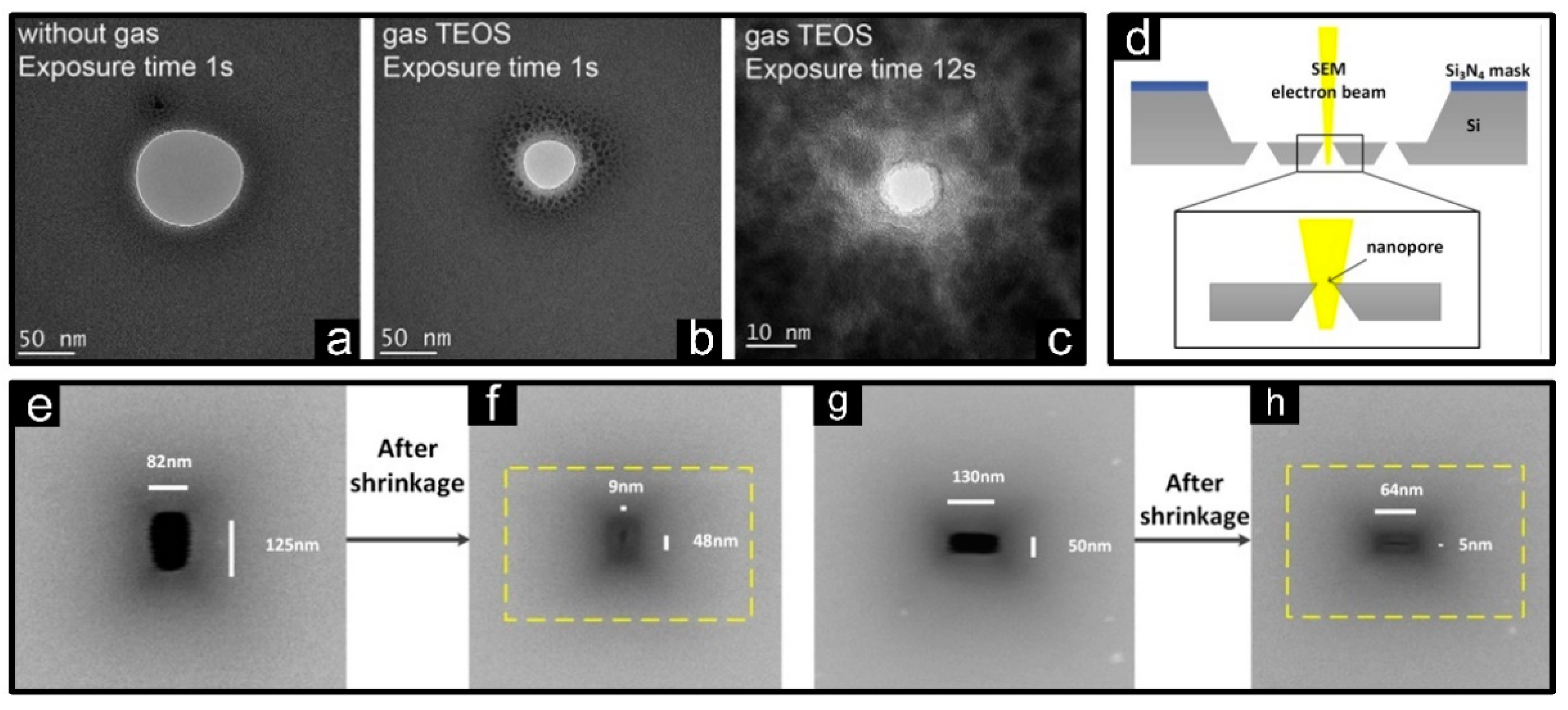 Micromachines 13 00923 g005