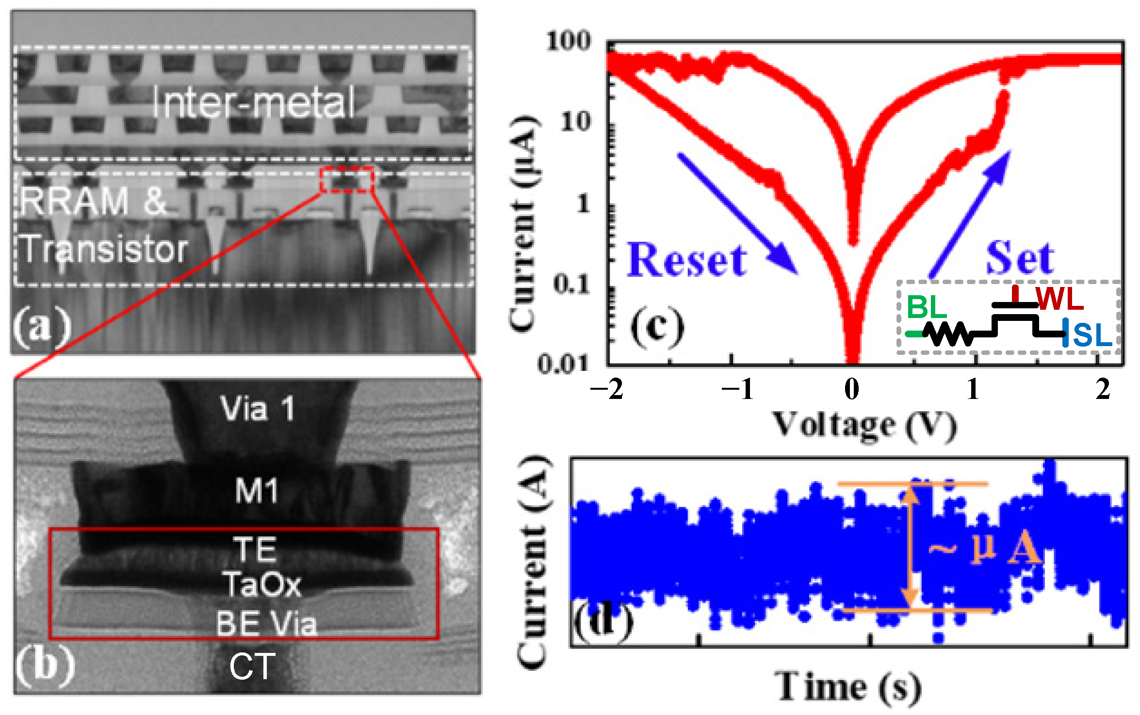 Micromachines 13 00924 g002 550