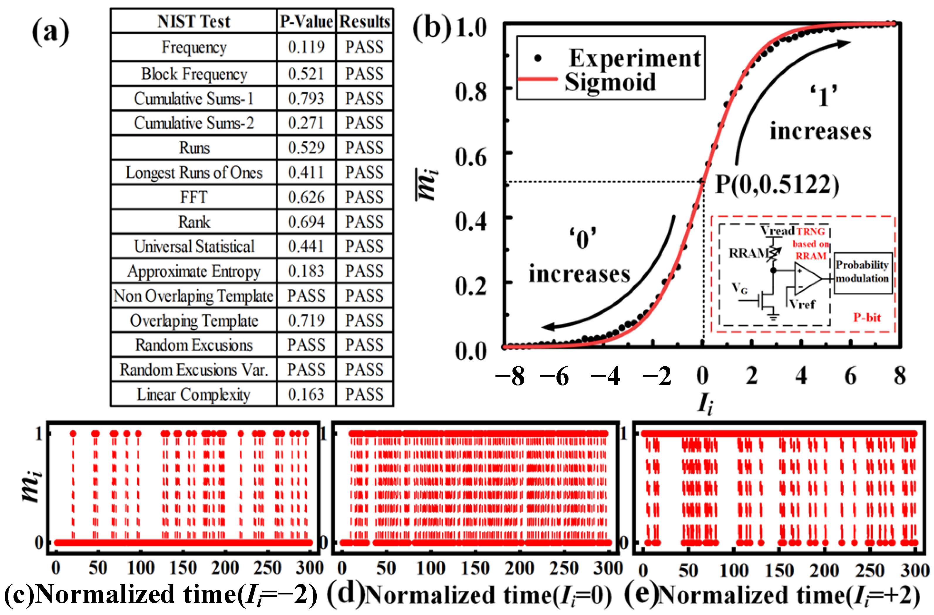 Micromachines 13 00924 g003 550
