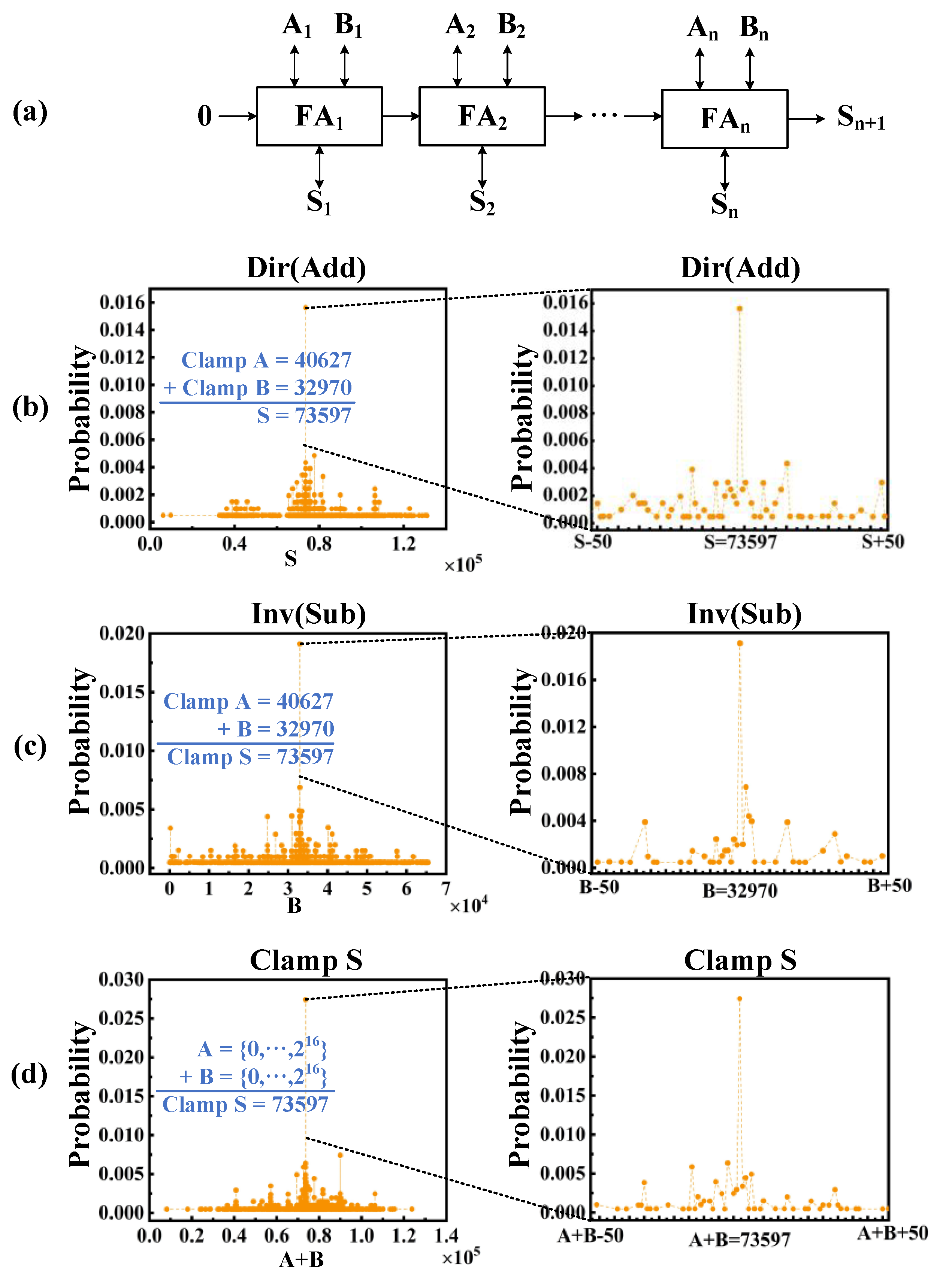 Micromachines 13 00924 g008 550