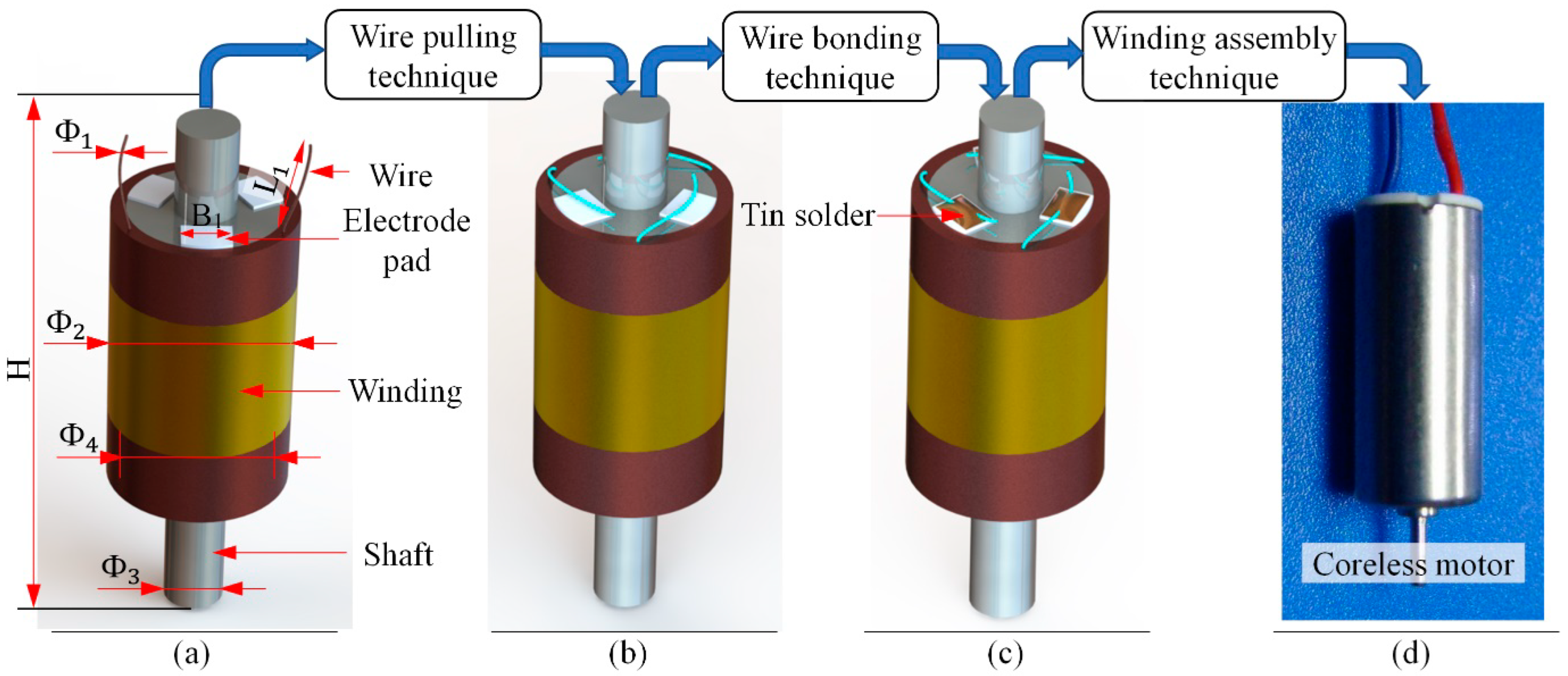 Micromachines 13 00925 g001 550