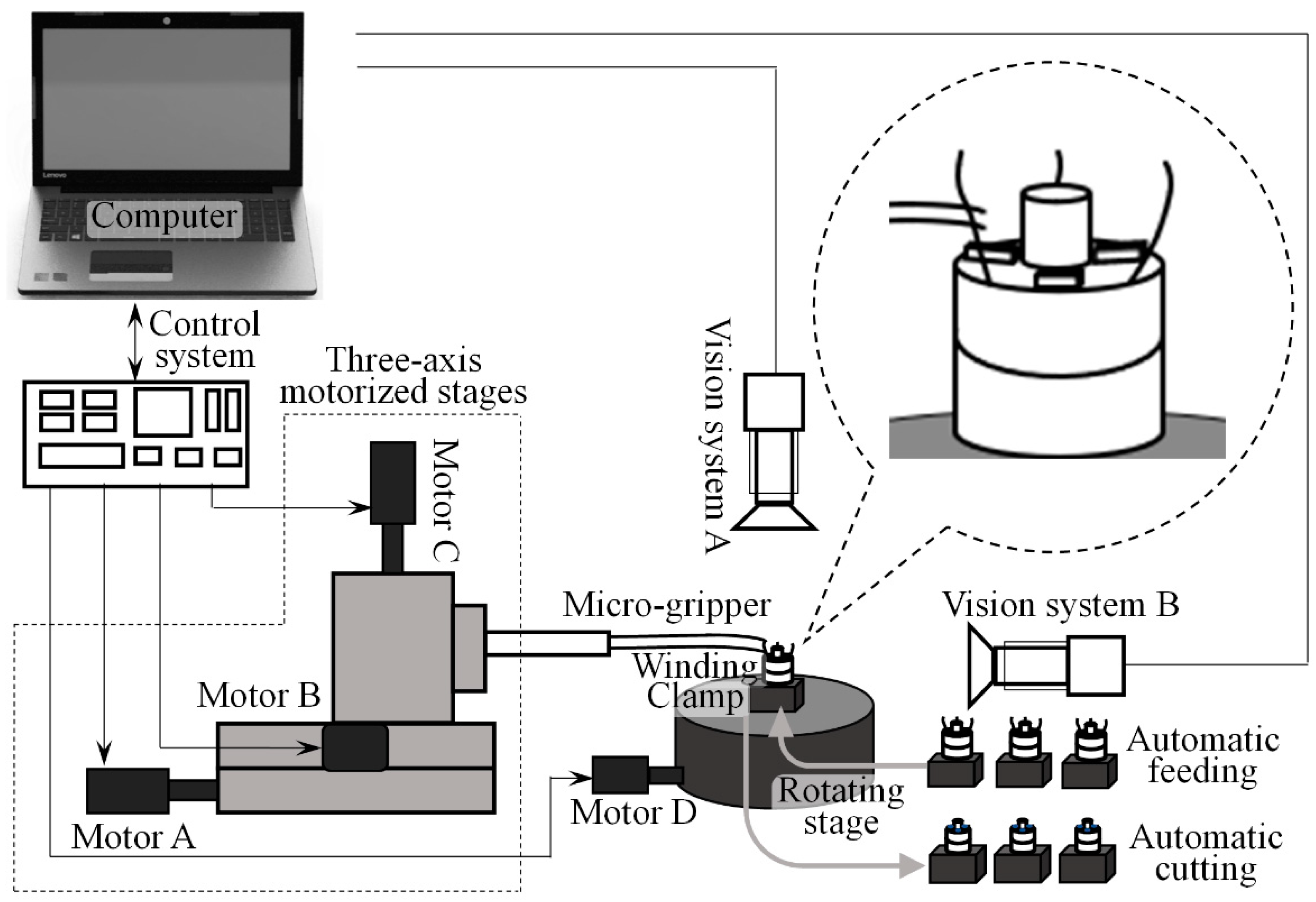 Micromachines 13 00925 g002 550