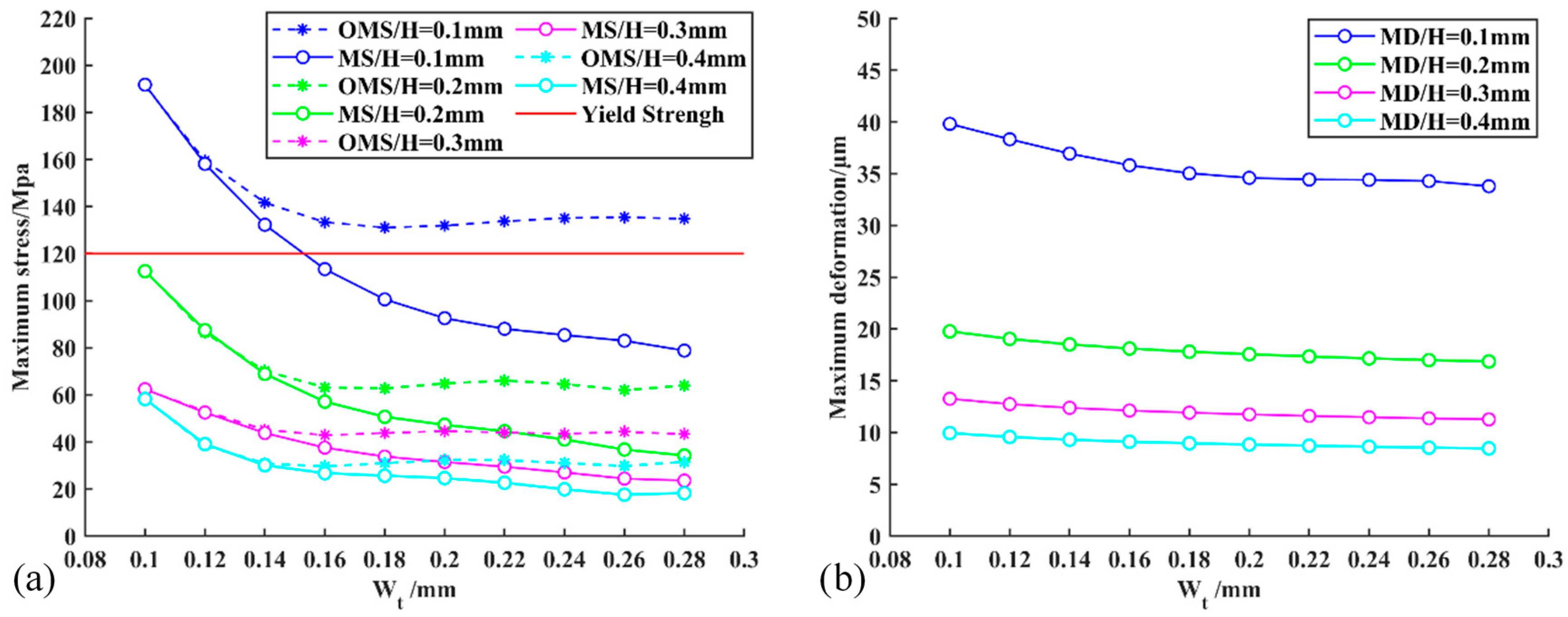 Micromachines 13 00925 g009 550