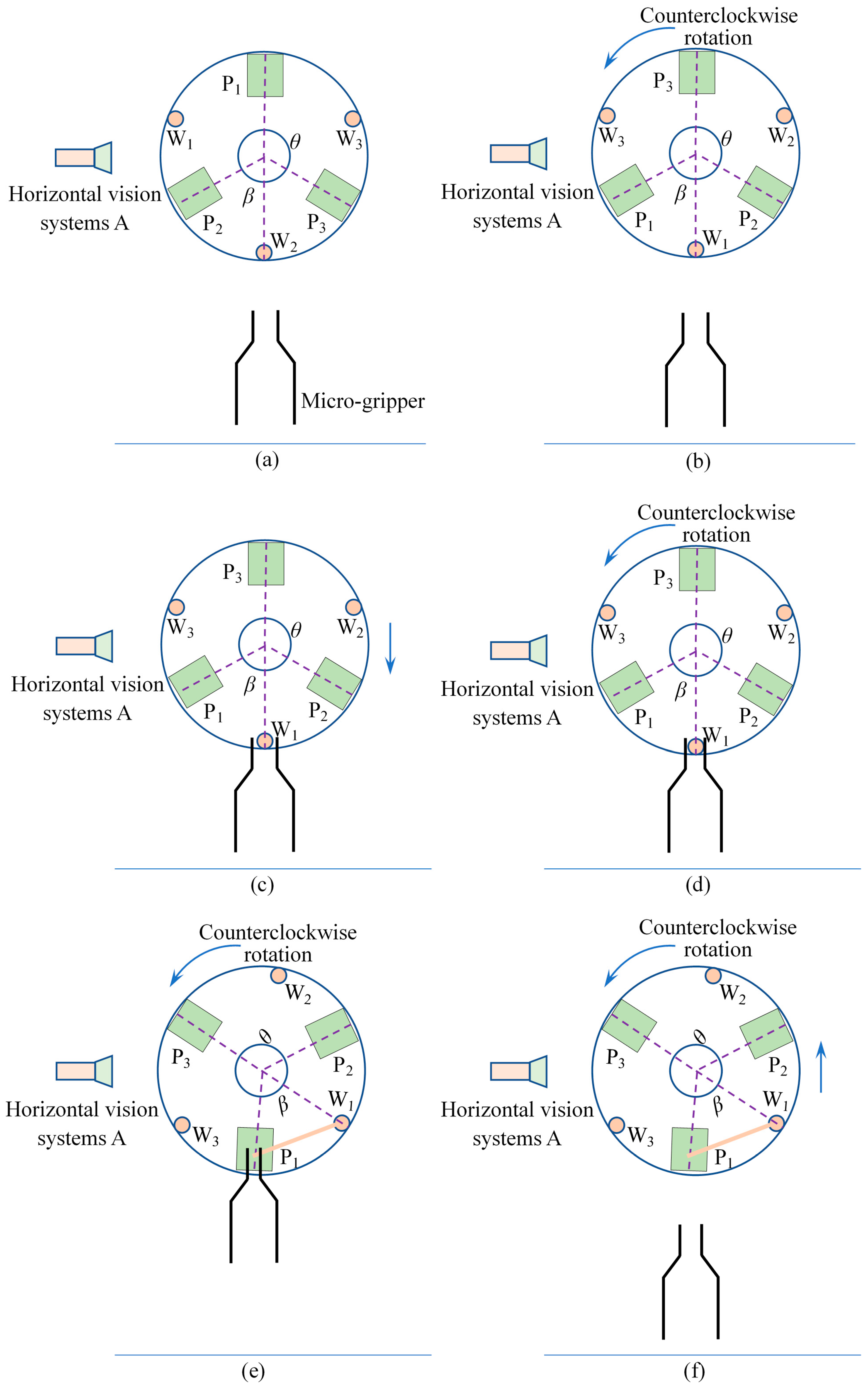 Micromachines 13 00925 g011 550