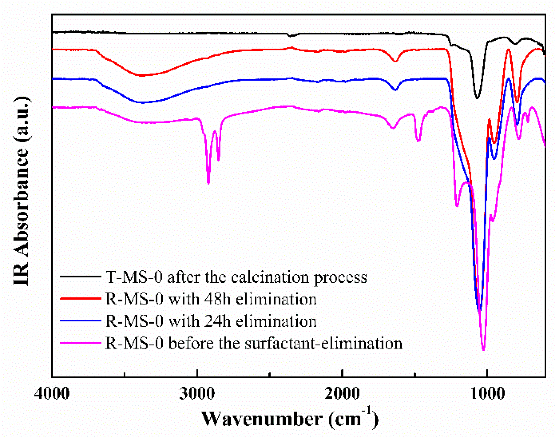Micromachines 13 00926 g001 550