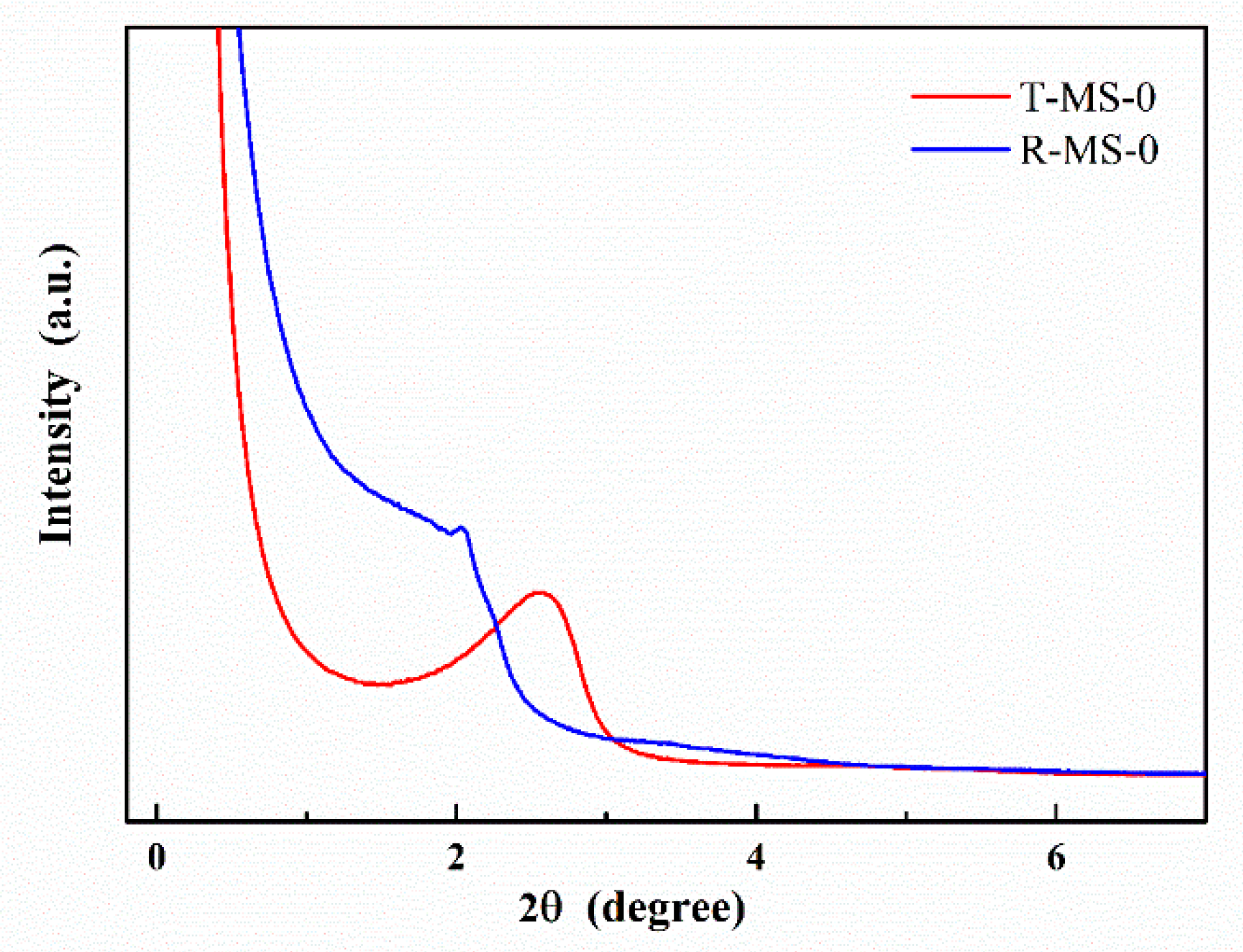 Micromachines 13 00926 g003 550
