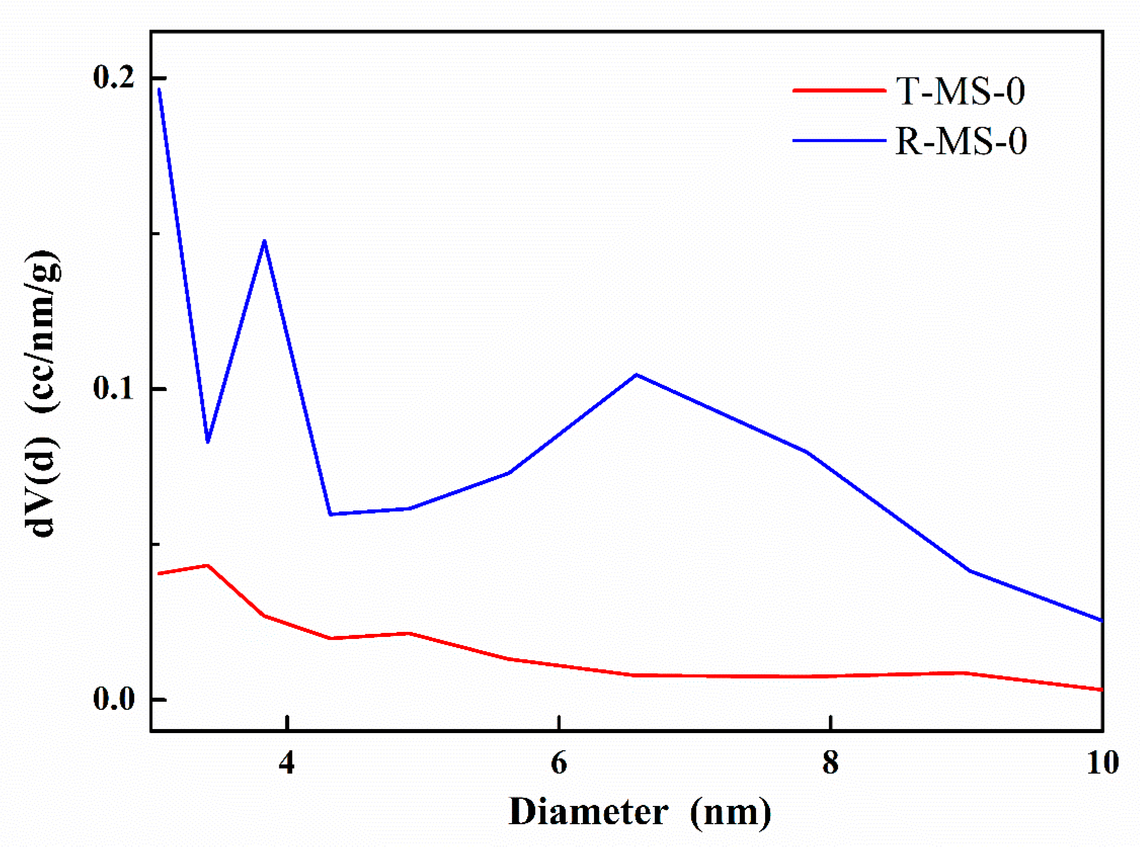 Micromachines 13 00926 g005 550