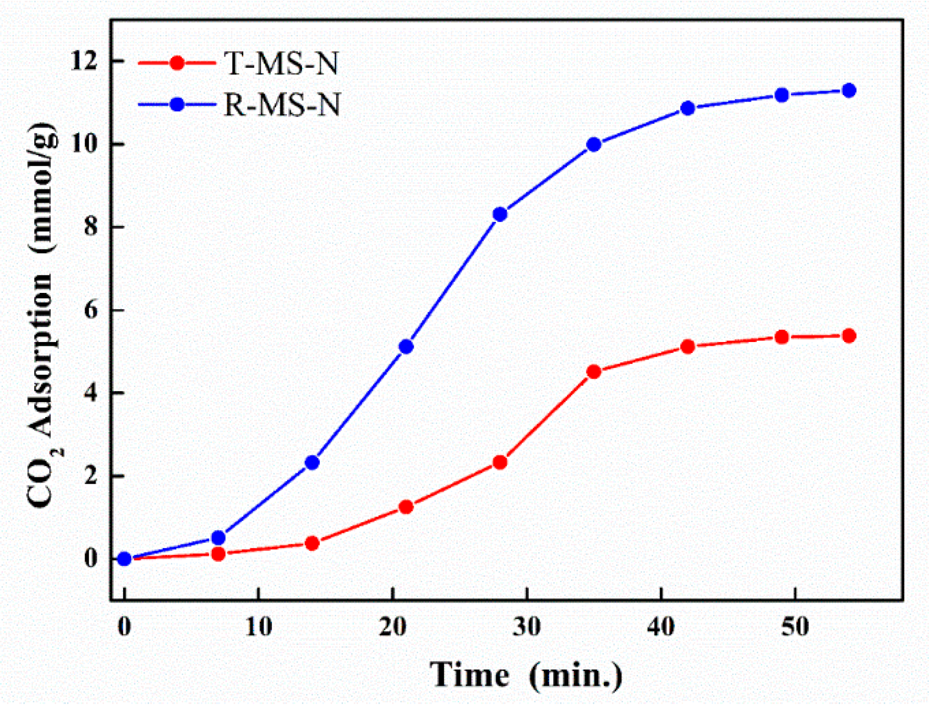 Micromachines 13 00926 g006 550