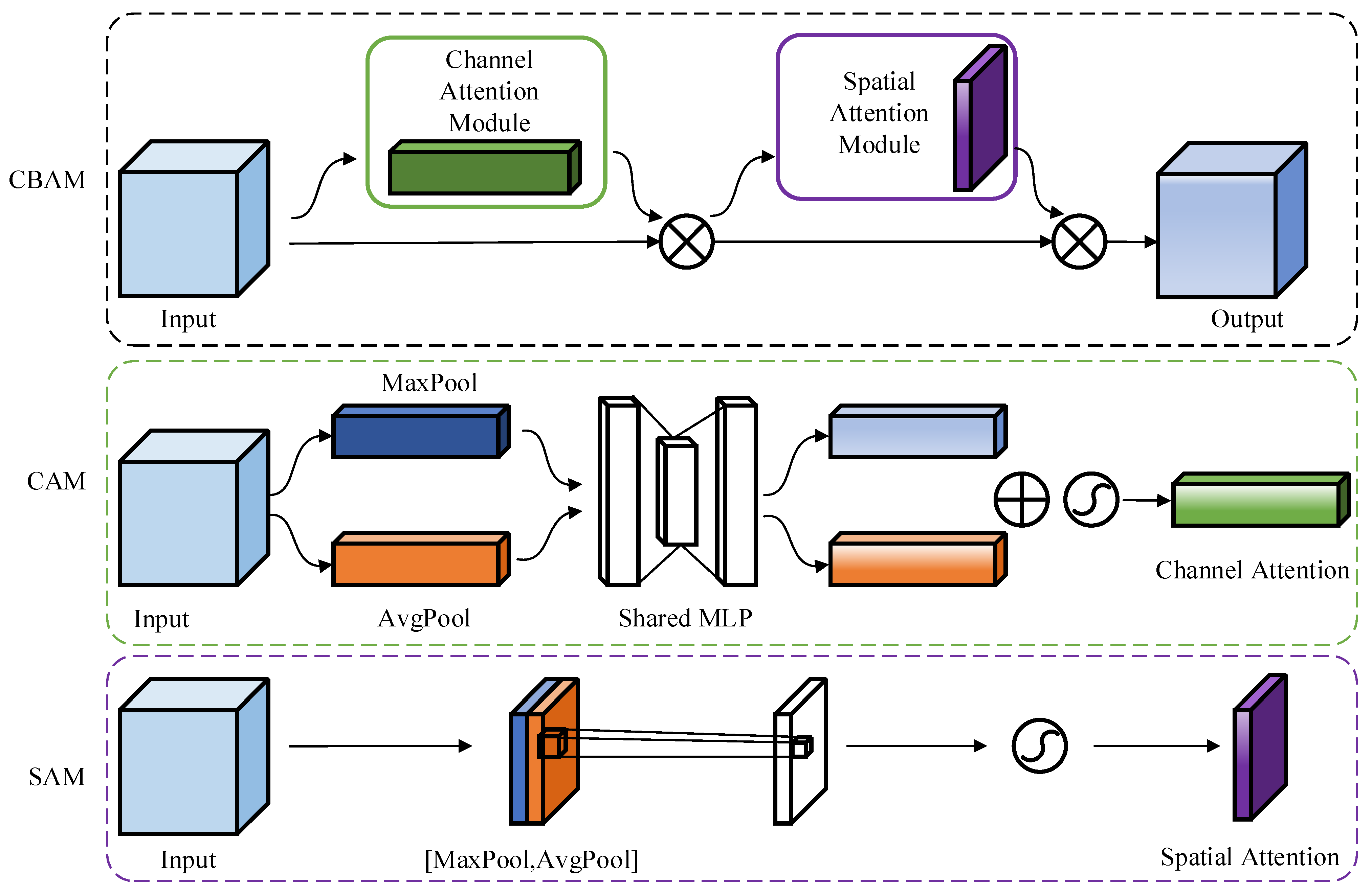 Micromachines 13 00927 g003