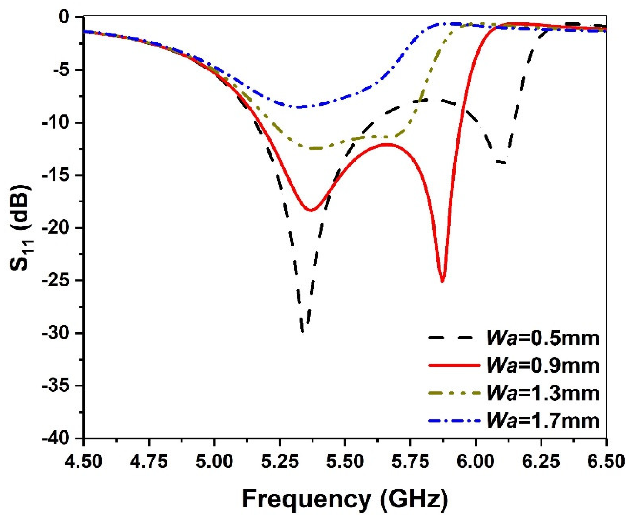 Micromachines 13 00929 g006 550