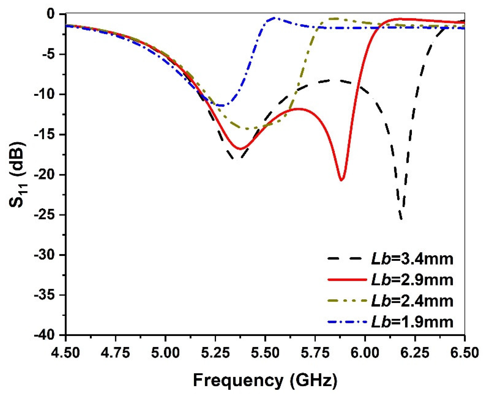 Micromachines 13 00929 g007 550