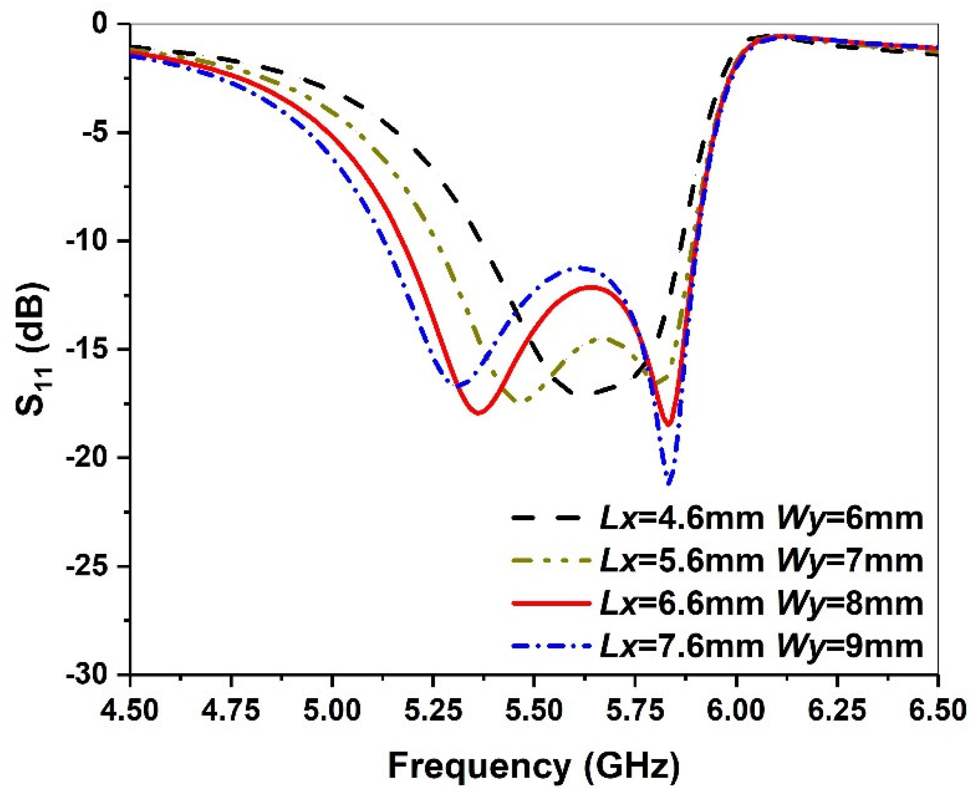 Micromachines 13 00929 g008 550