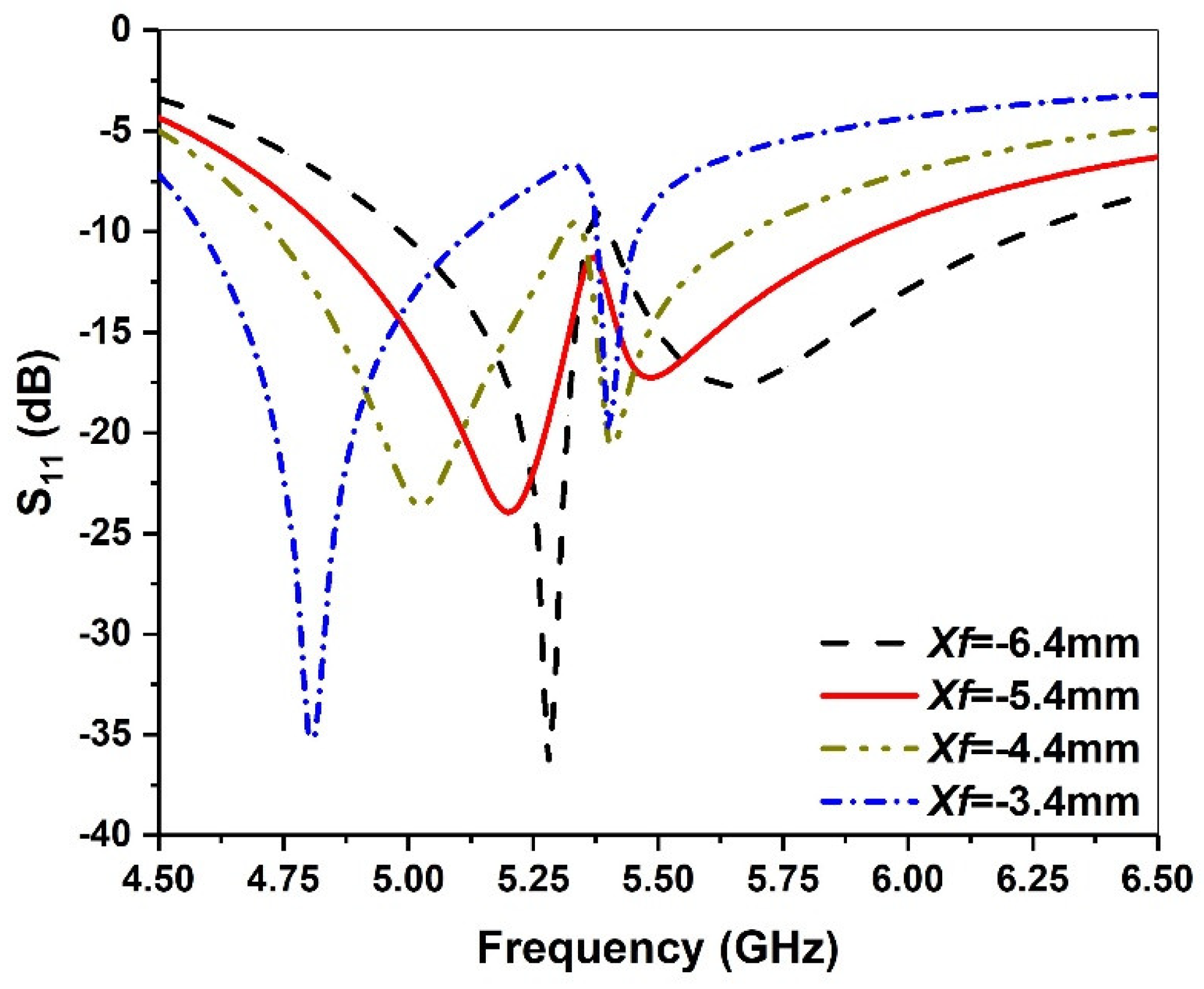Micromachines 13 00929 g009 550
