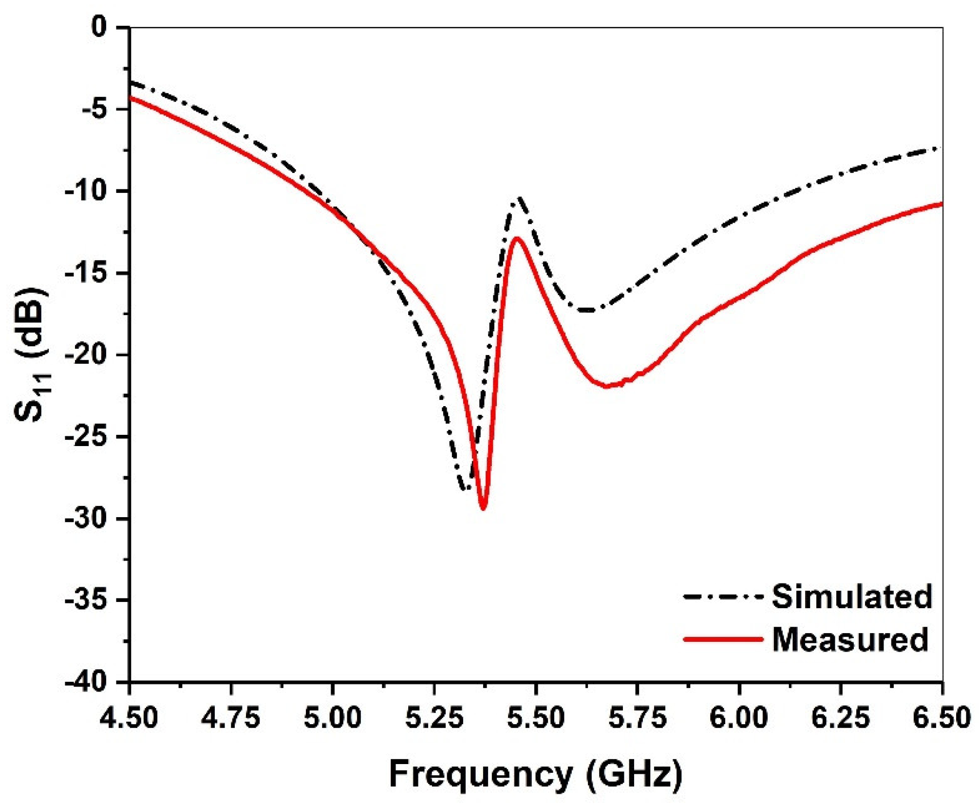 Micromachines 13 00929 g011 550