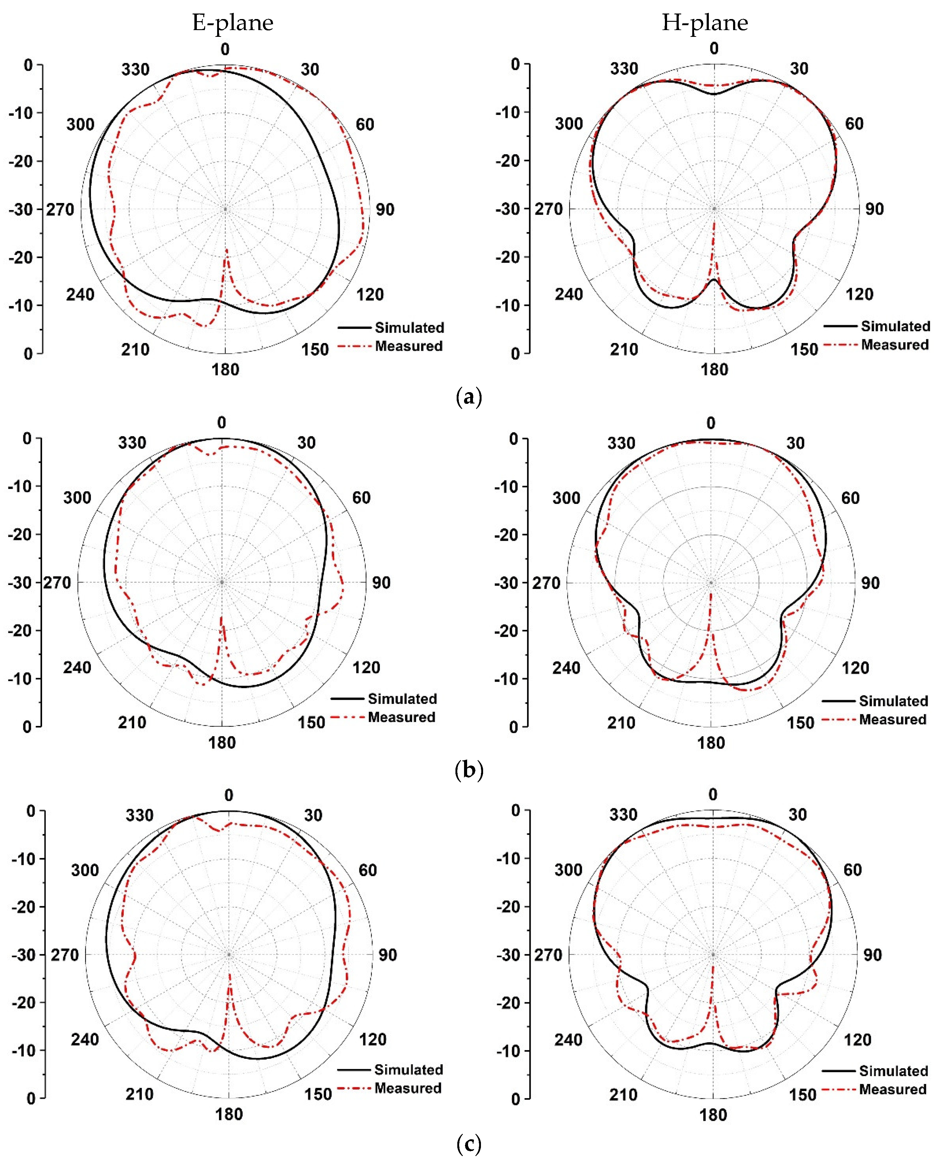 Micromachines 13 00929 g014 550