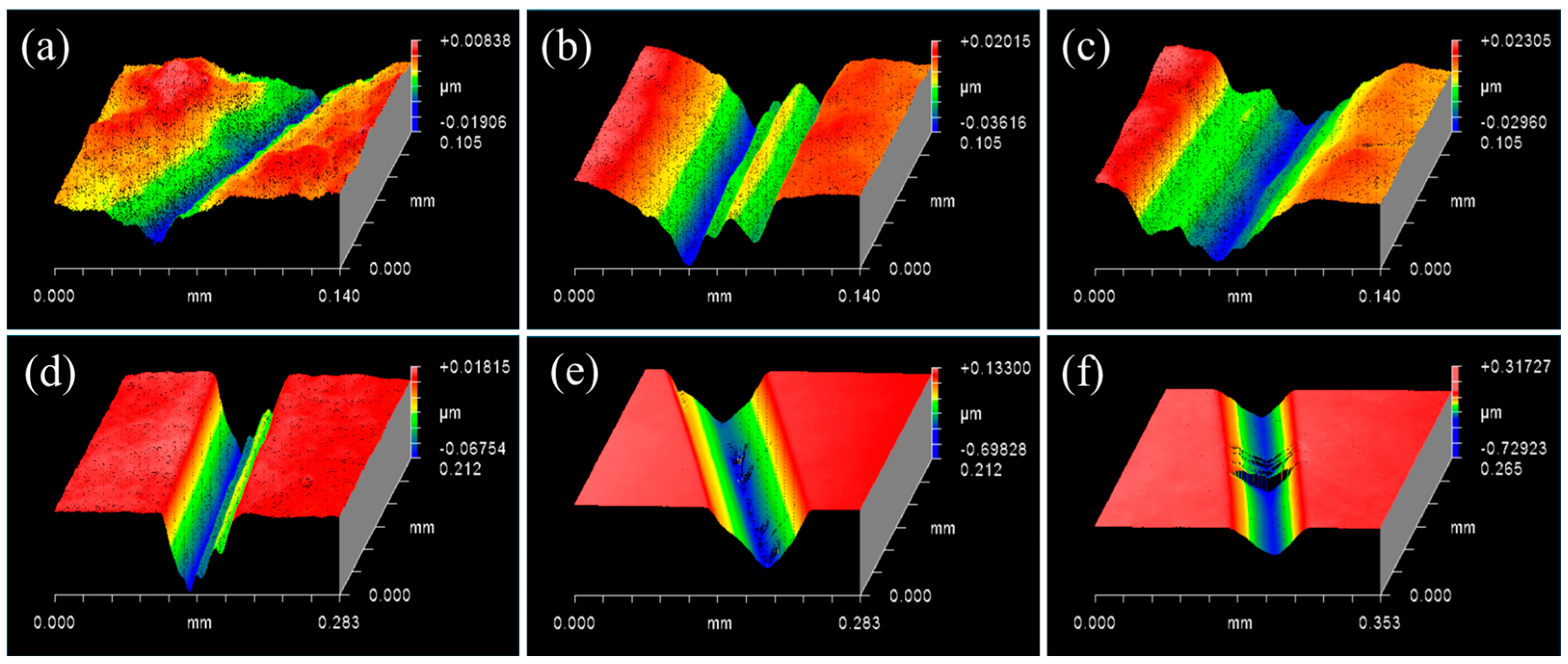 Micromachines 13 00930 g004 550