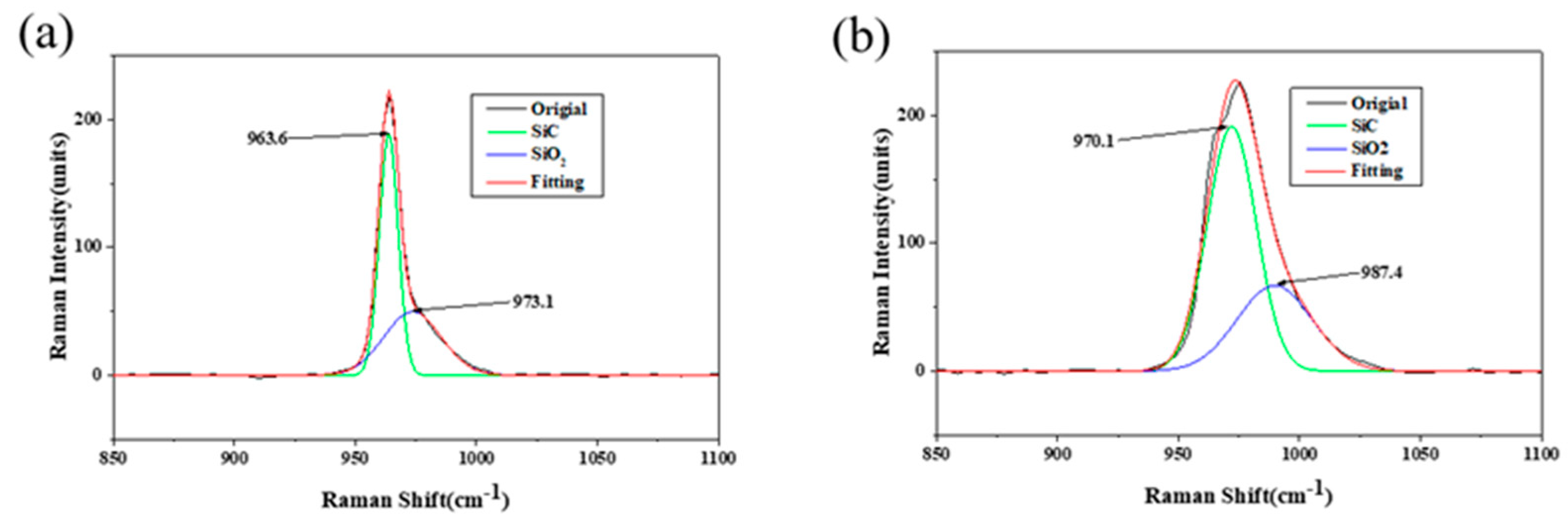Micromachines 13 00930 g005 550