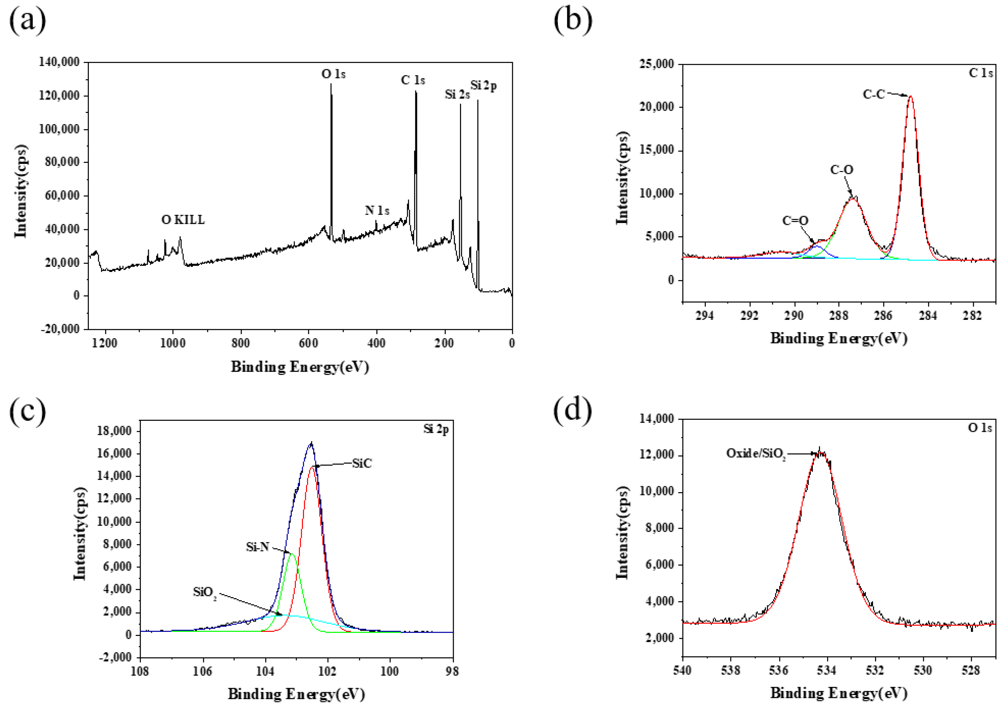 Micromachines 13 00930 g006 550