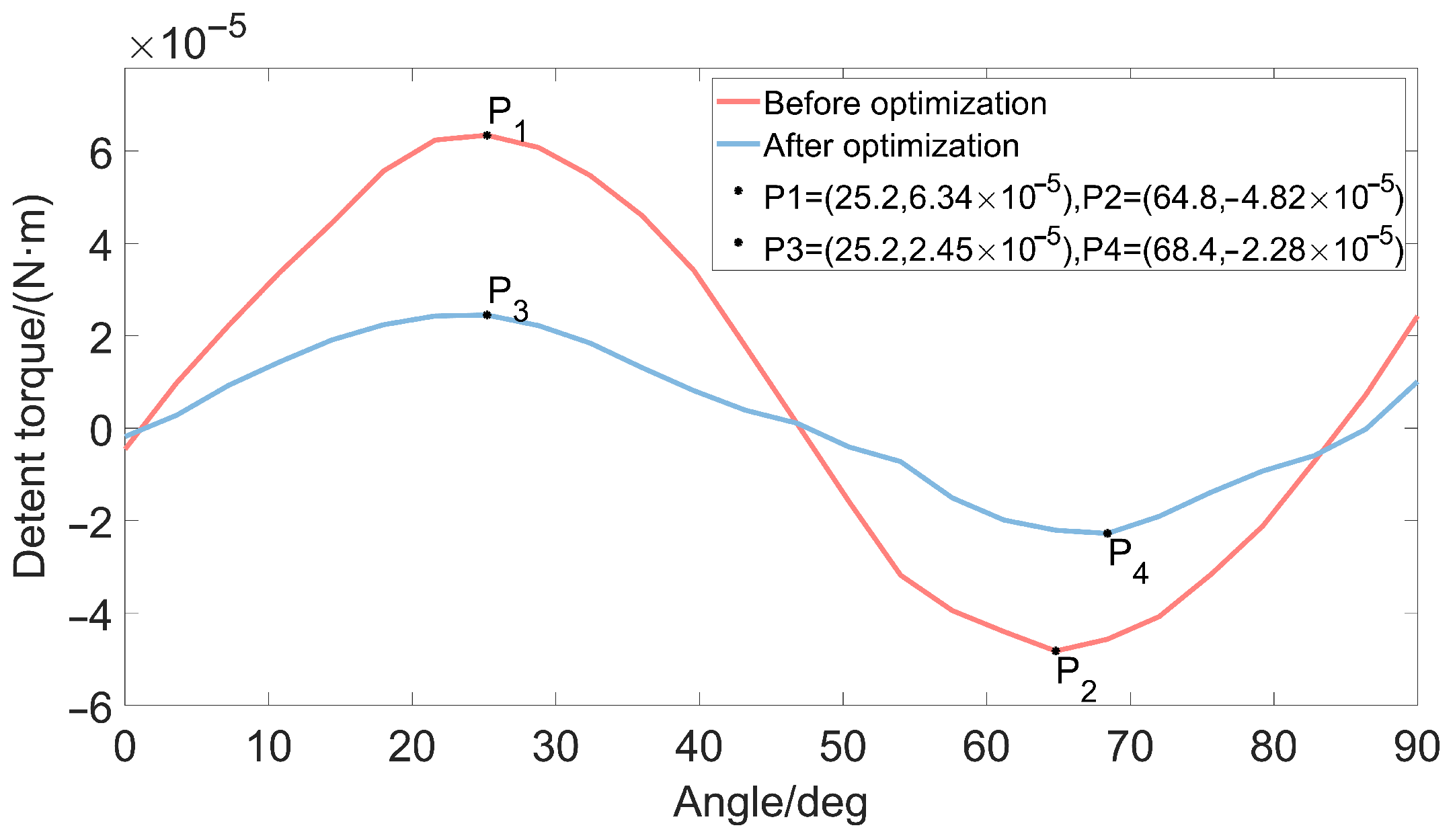 Micromachines 13 00931 g005 Micromachines 13 00931 g005