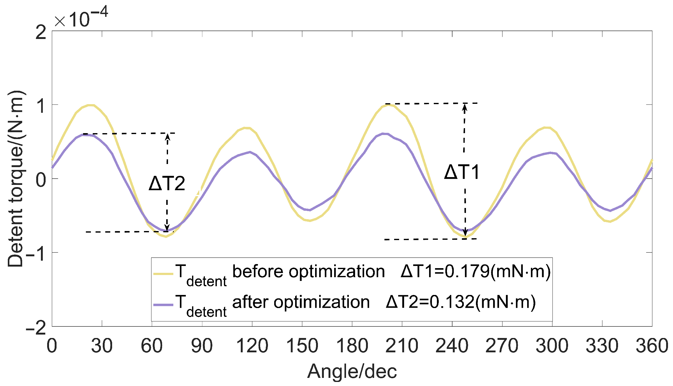 Micromachines 13 00931 g006 Micromachines 13 00931 g006