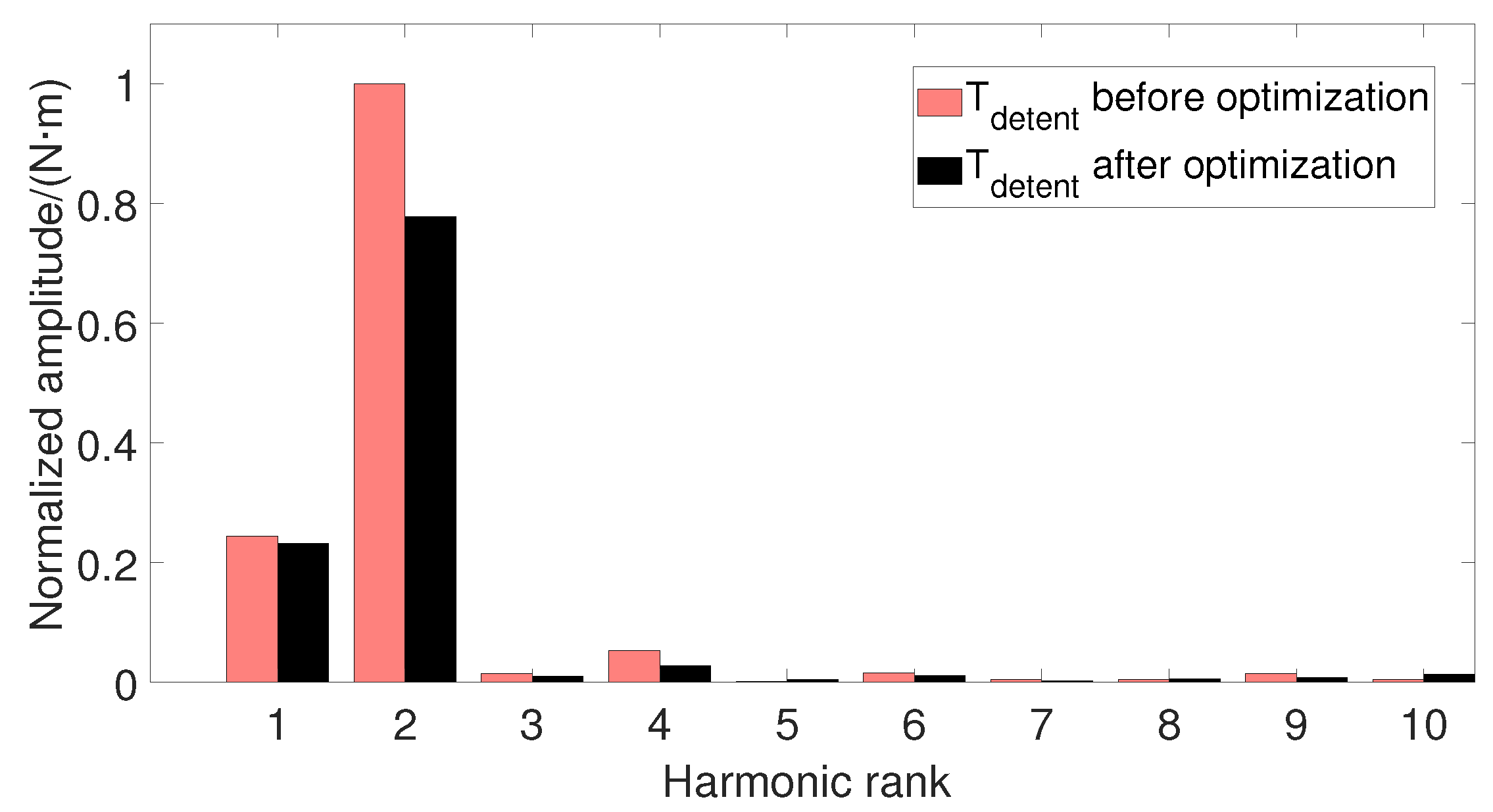 Micromachines 13 00931 g008 Micromachines 13 00931 g008