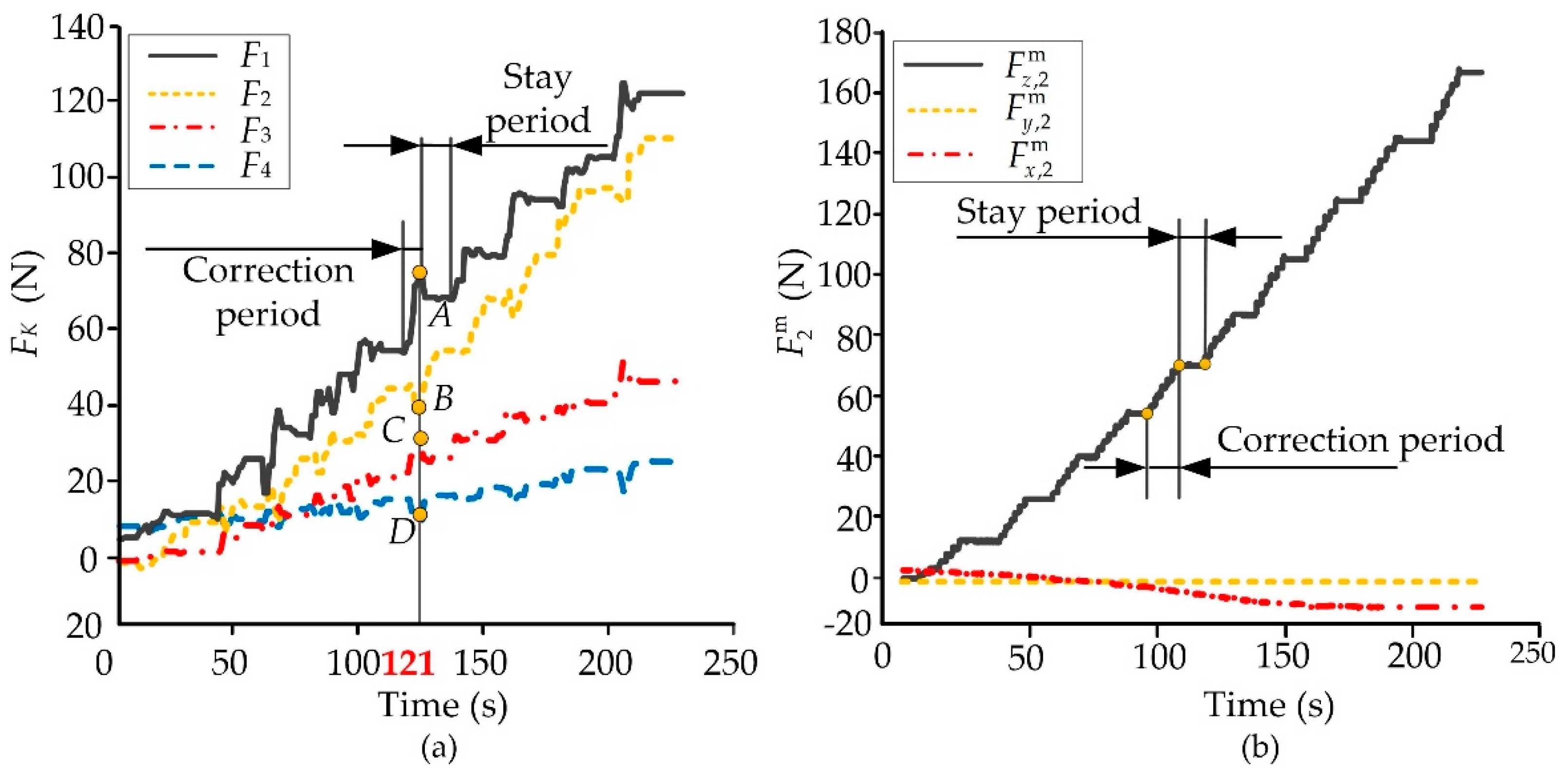 Micromachines 13 00932 g006 550