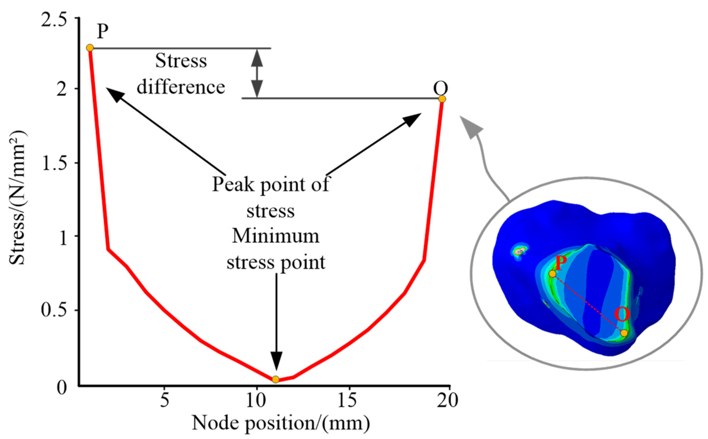Micromachines 13 00932 g011 550