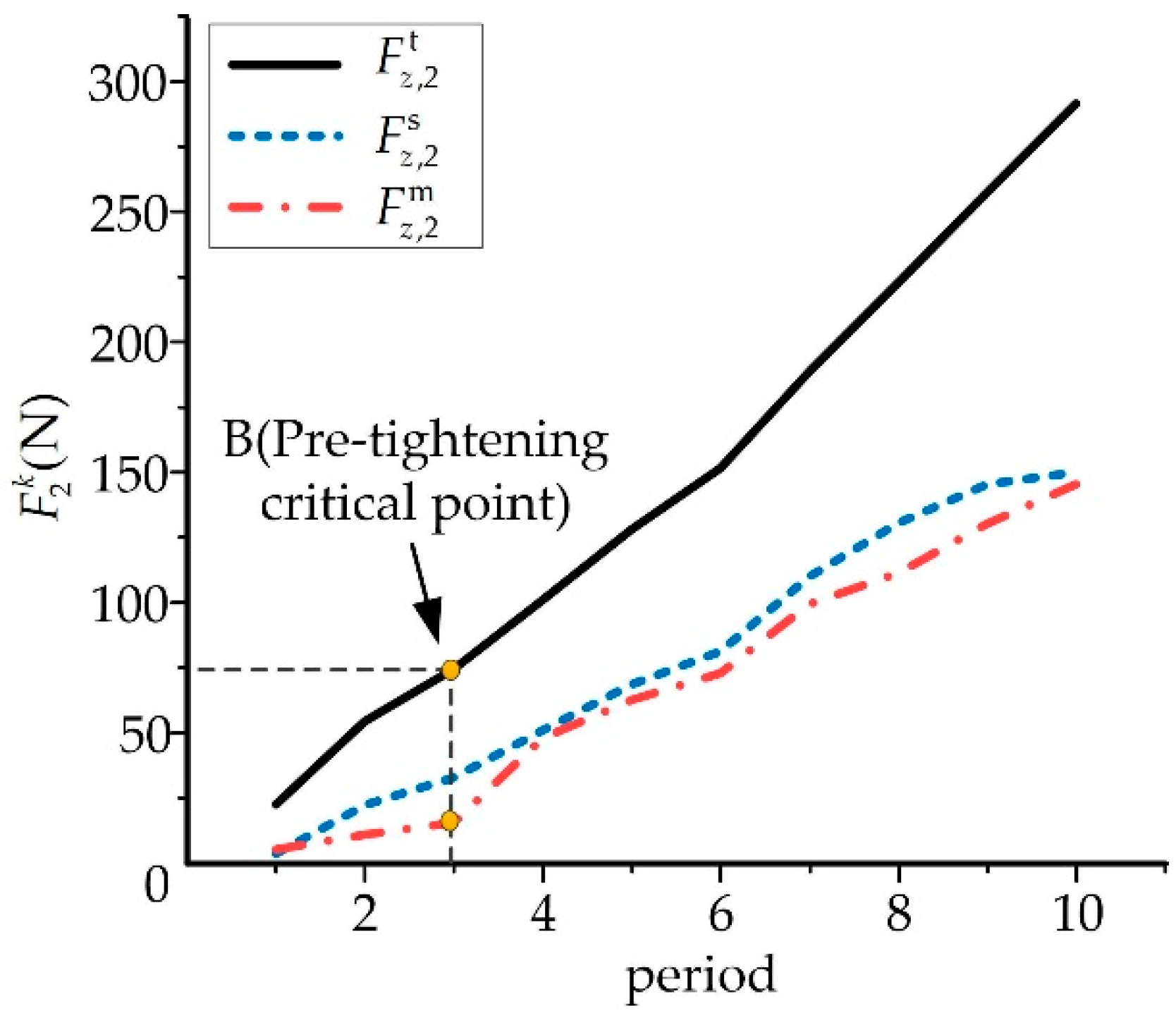 Micromachines 13 00932 g012 550