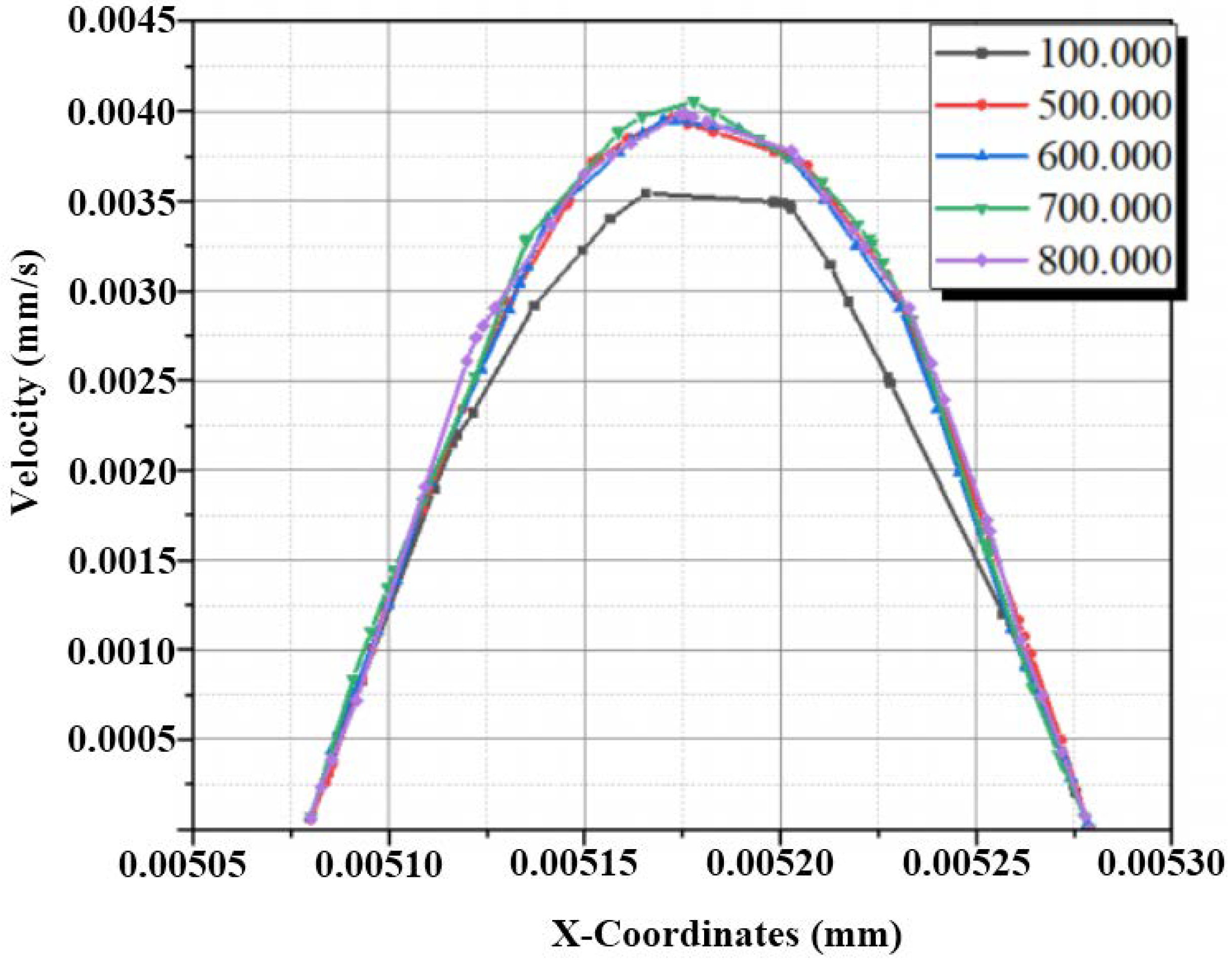 Micromachines 13 00933 g002
