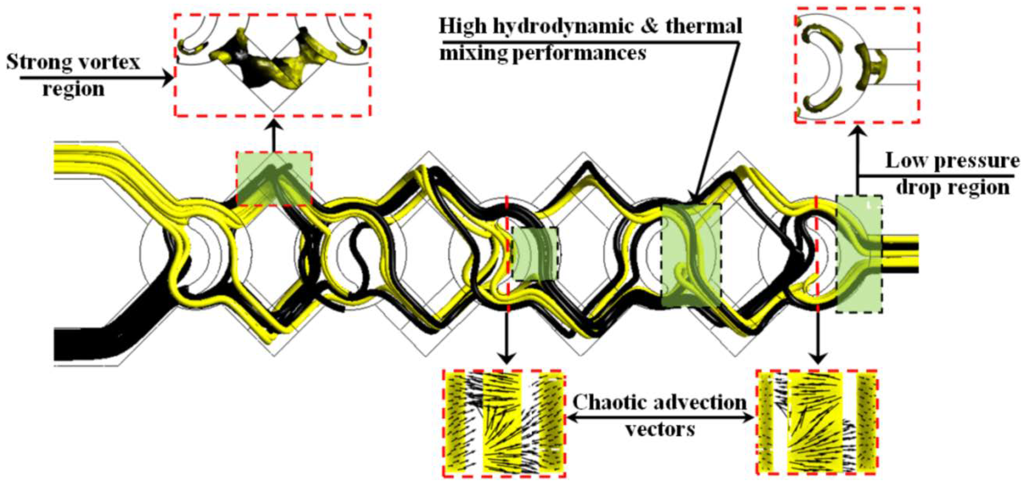 Micromachines 13 00933 g010